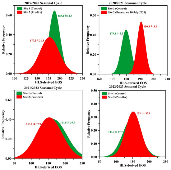 Remotesensing 17 02077 g0a3