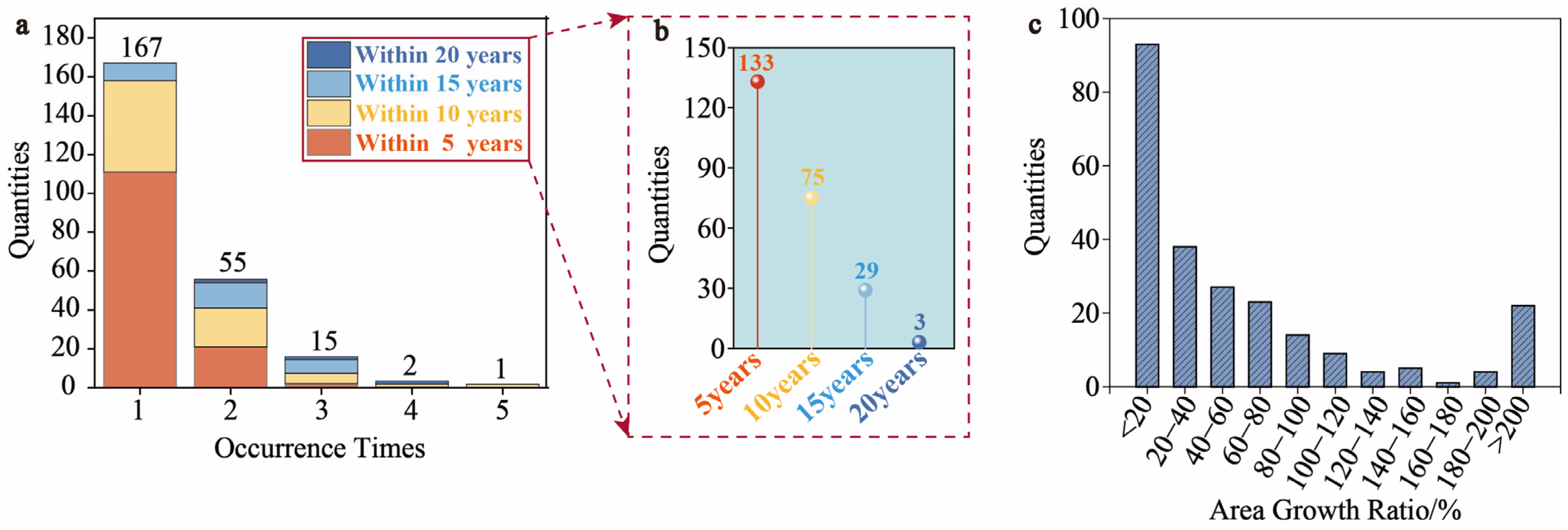 Remotesensing 17 02083 g006