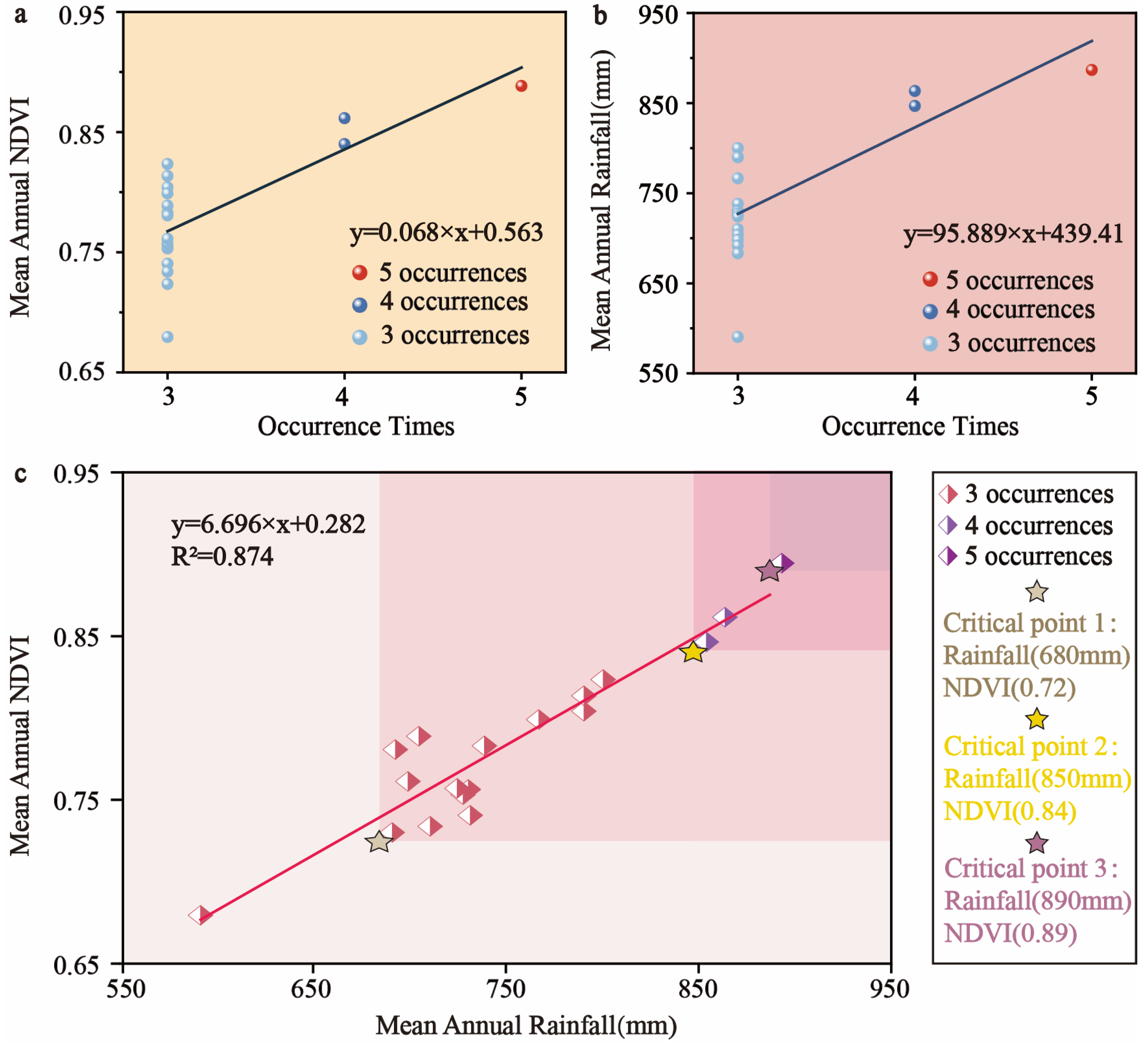 Remotesensing 17 02083 g012