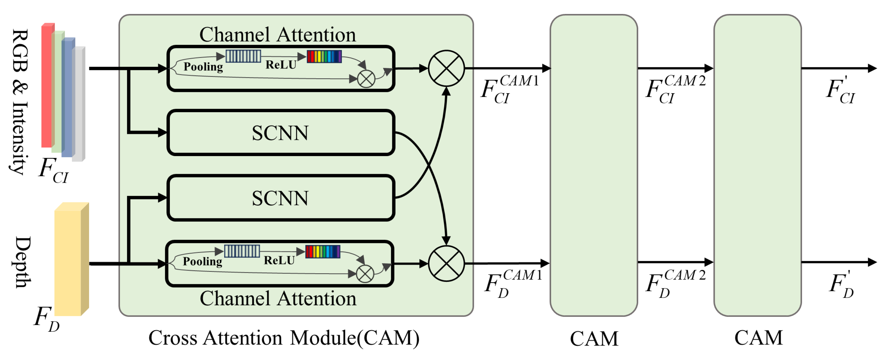 Remotesensing 17 02089 g003