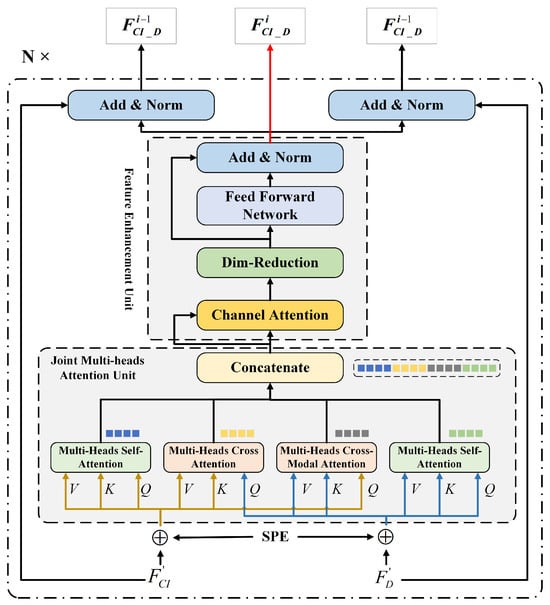 Remotesensing 17 02089 g005