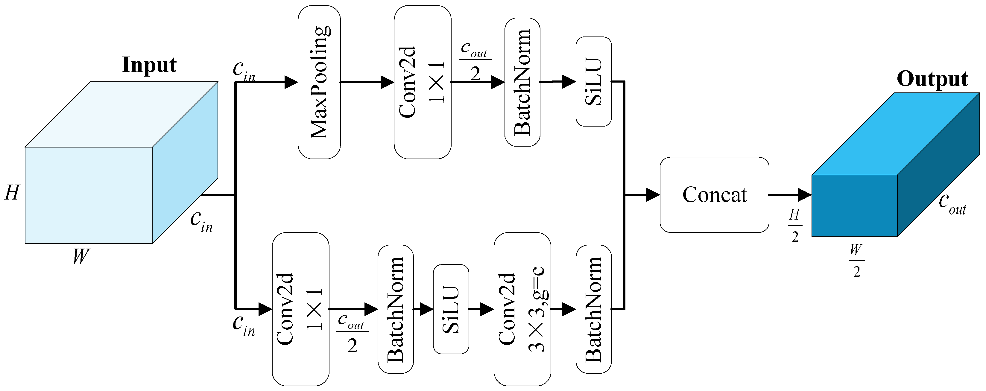 Remotesensing 17 02096 g003