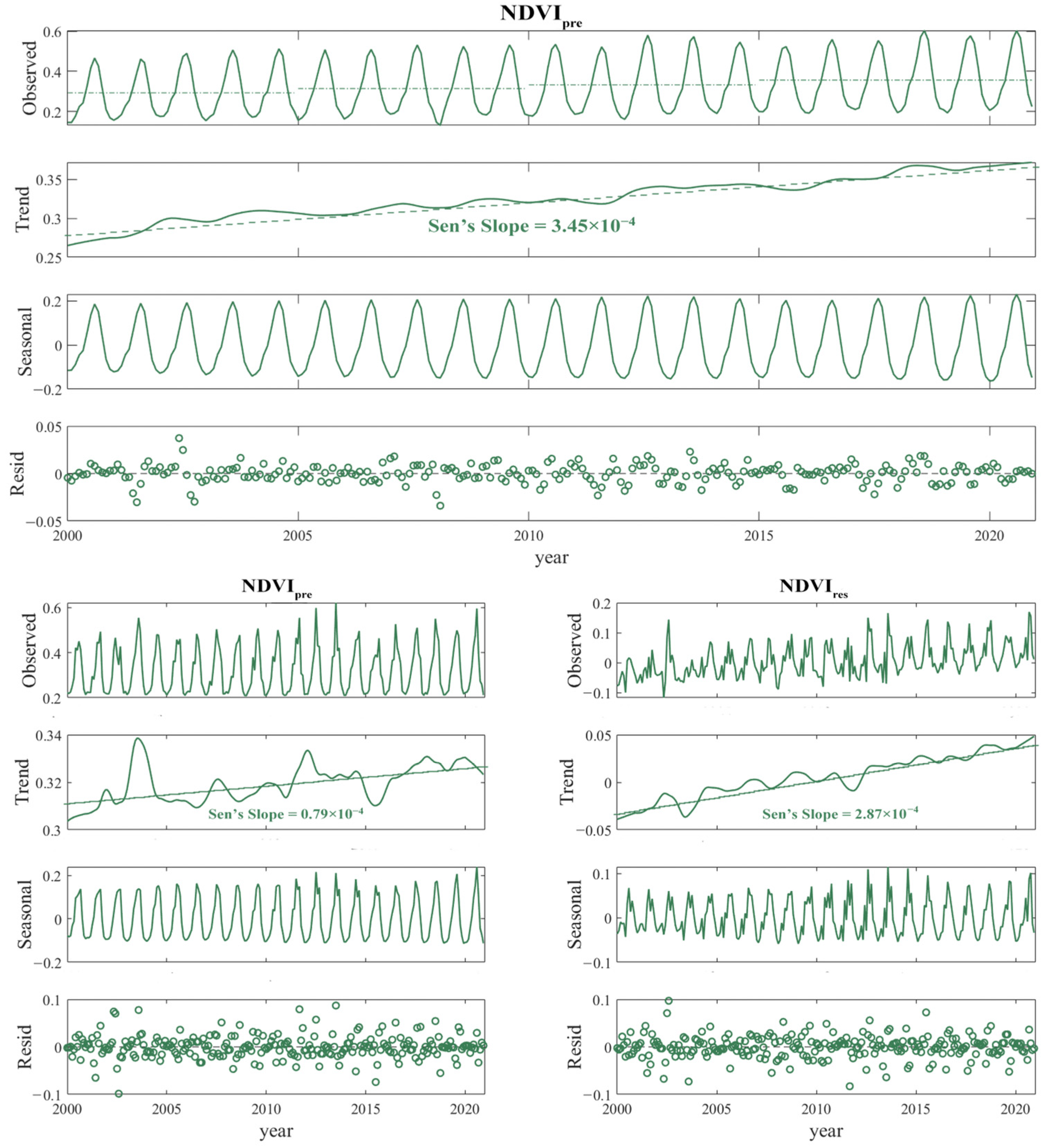 Remotesensing 17 02100 g004