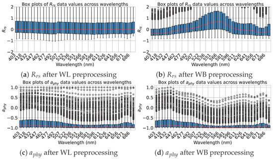 Remotesensing 17 02103 g0a1