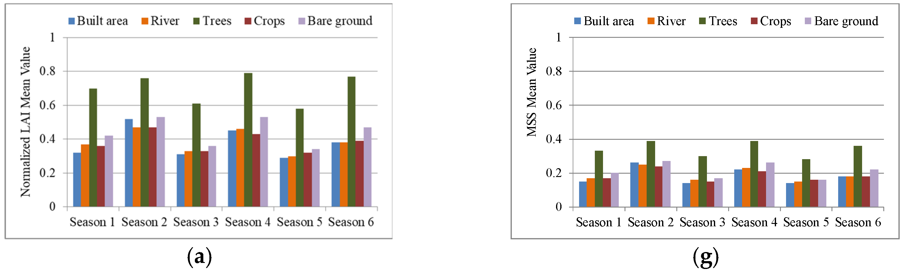 Remotesensing 17 02104 g010a