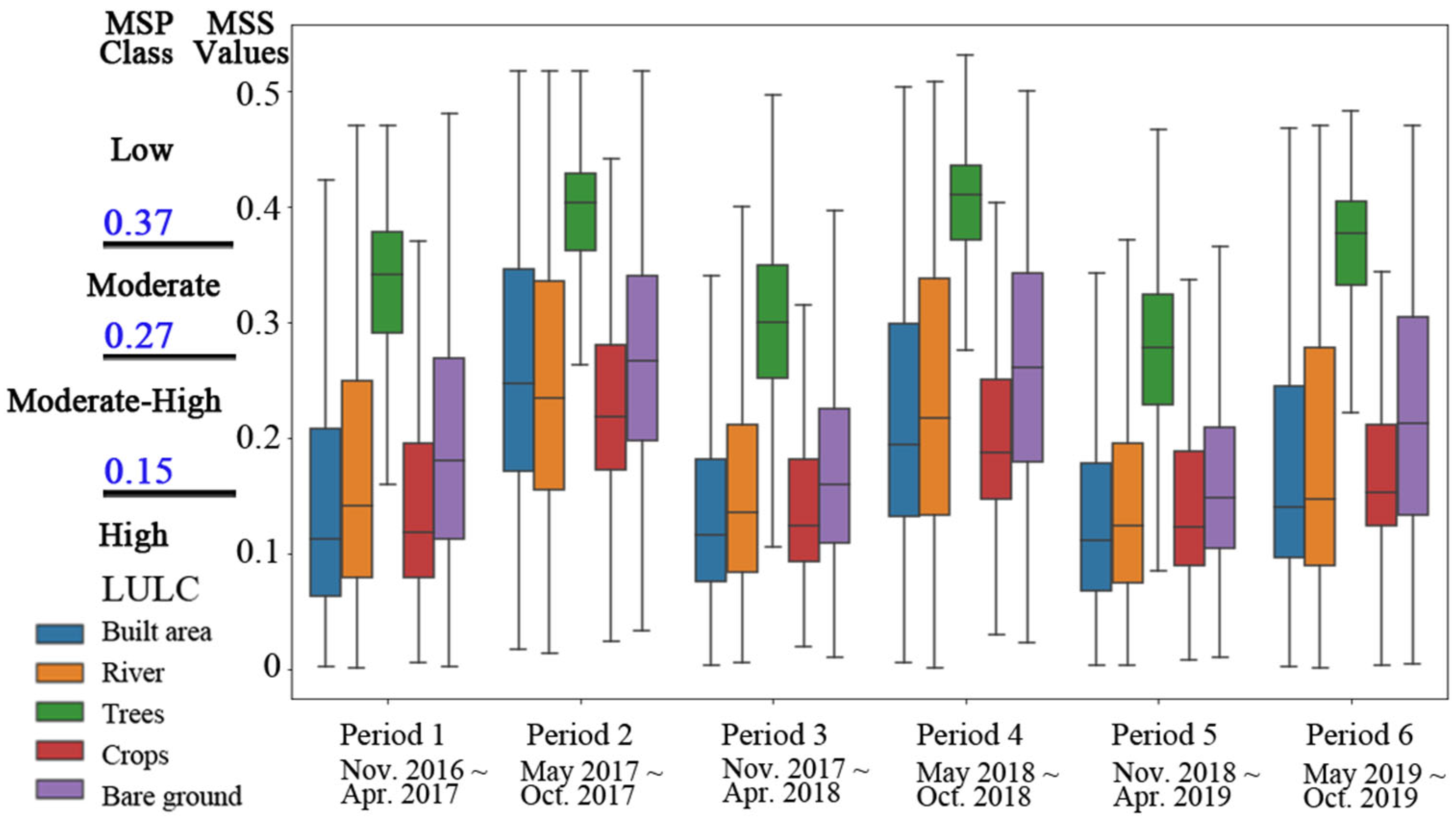 Remotesensing 17 02104 g011