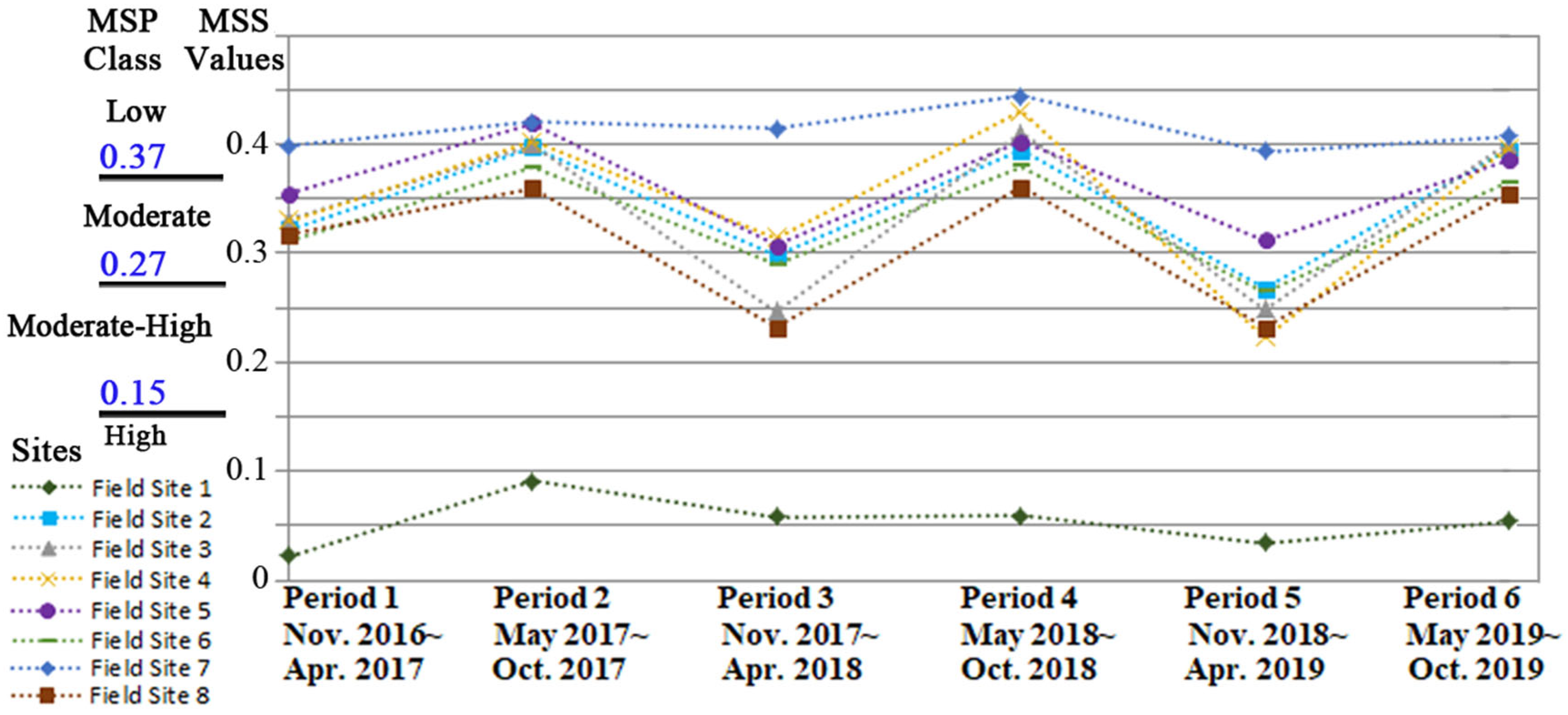 Remotesensing 17 02104 g013