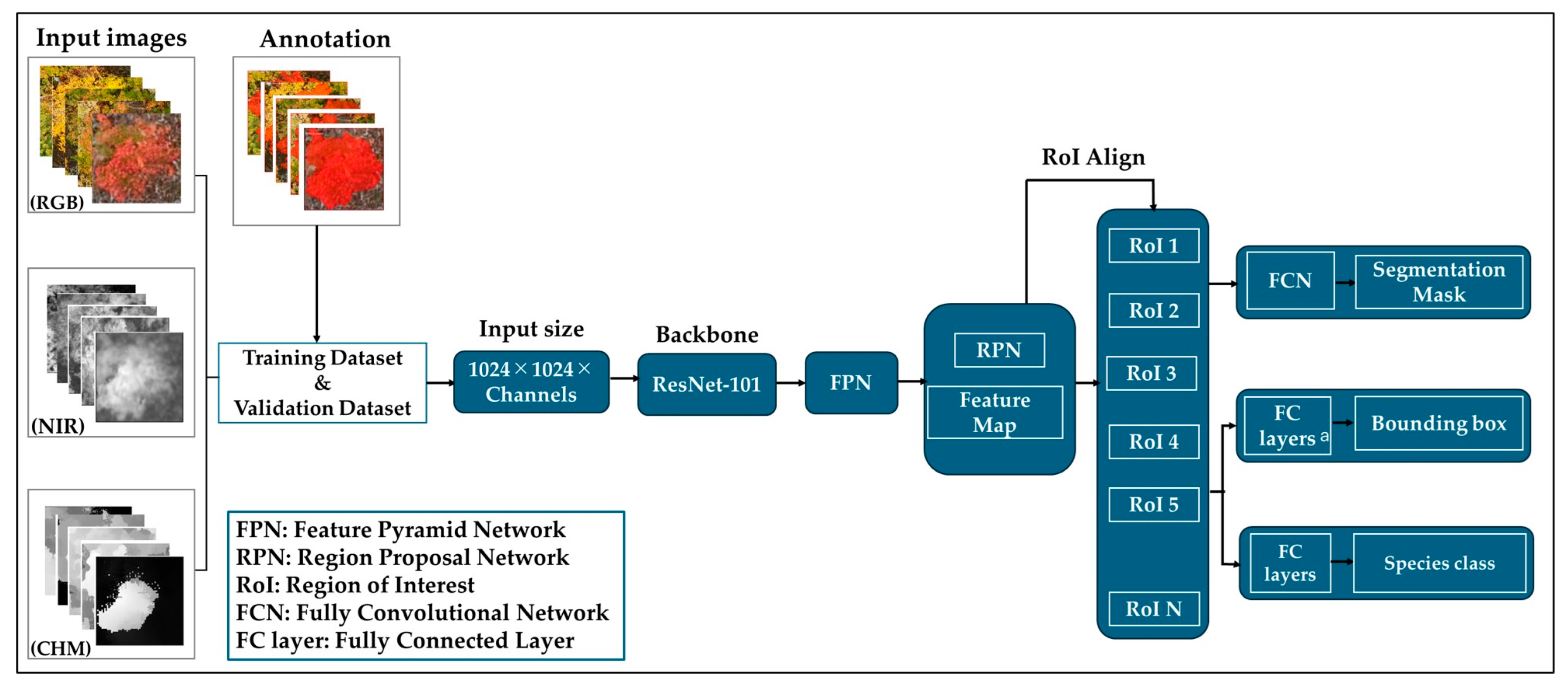 Remotesensing 17 02111 g003