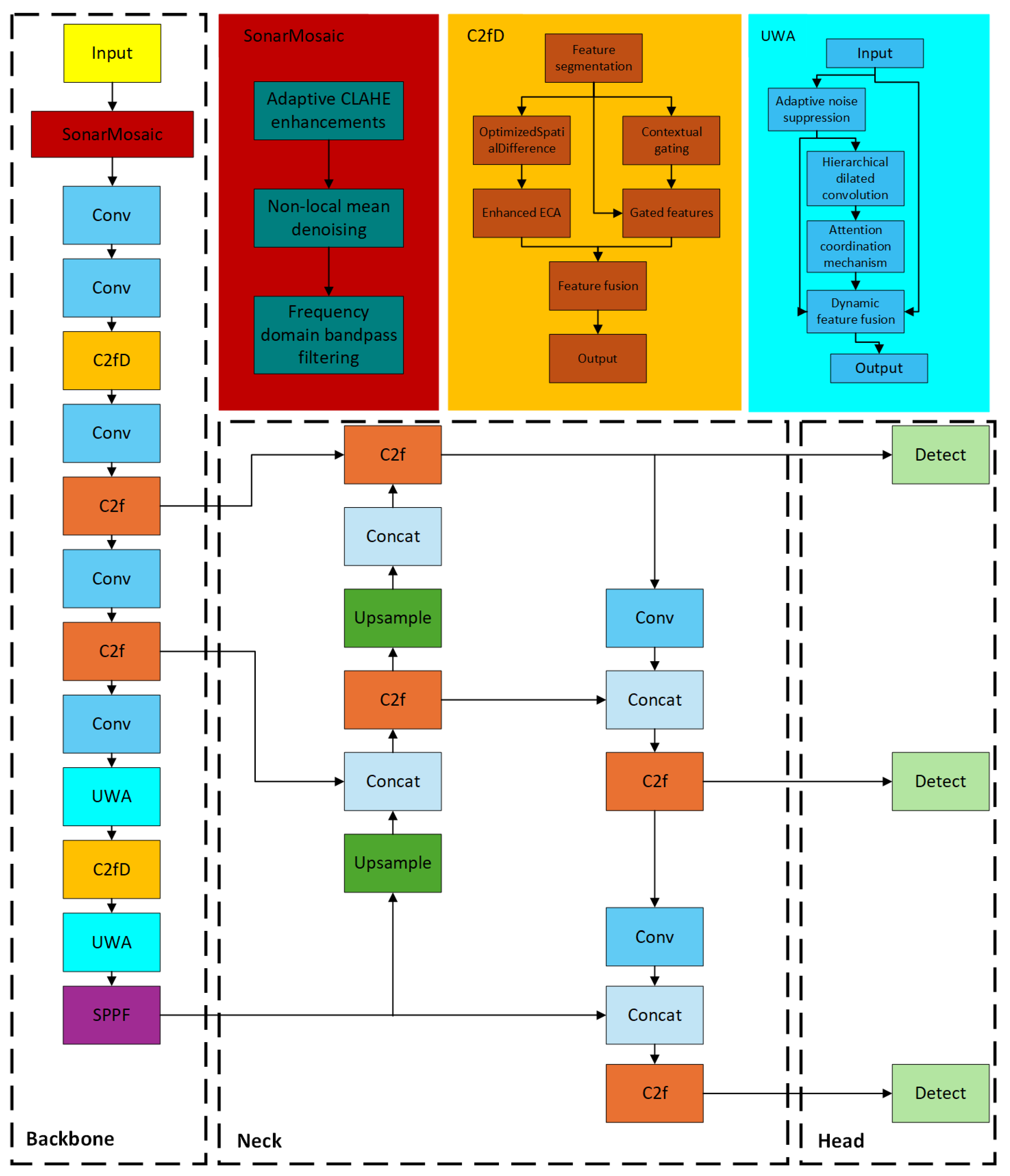 Remotesensing 17 02112 g002