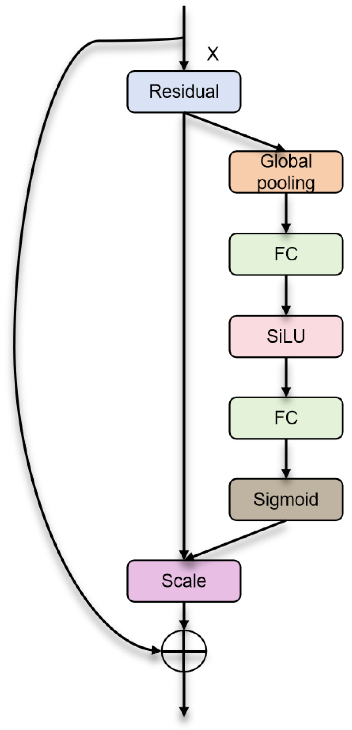 Remotesensing 17 02112 g006