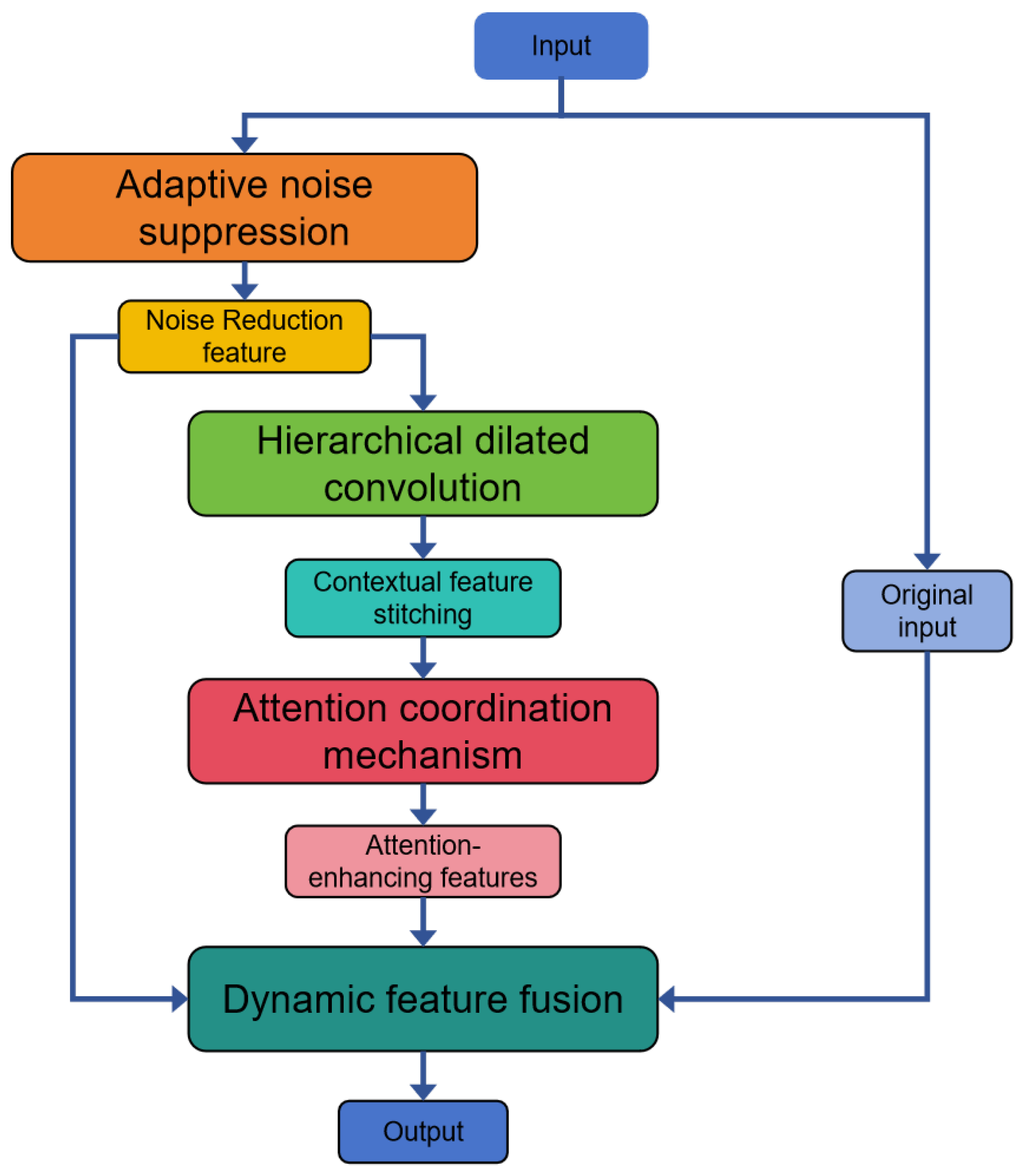 Remotesensing 17 02112 g007