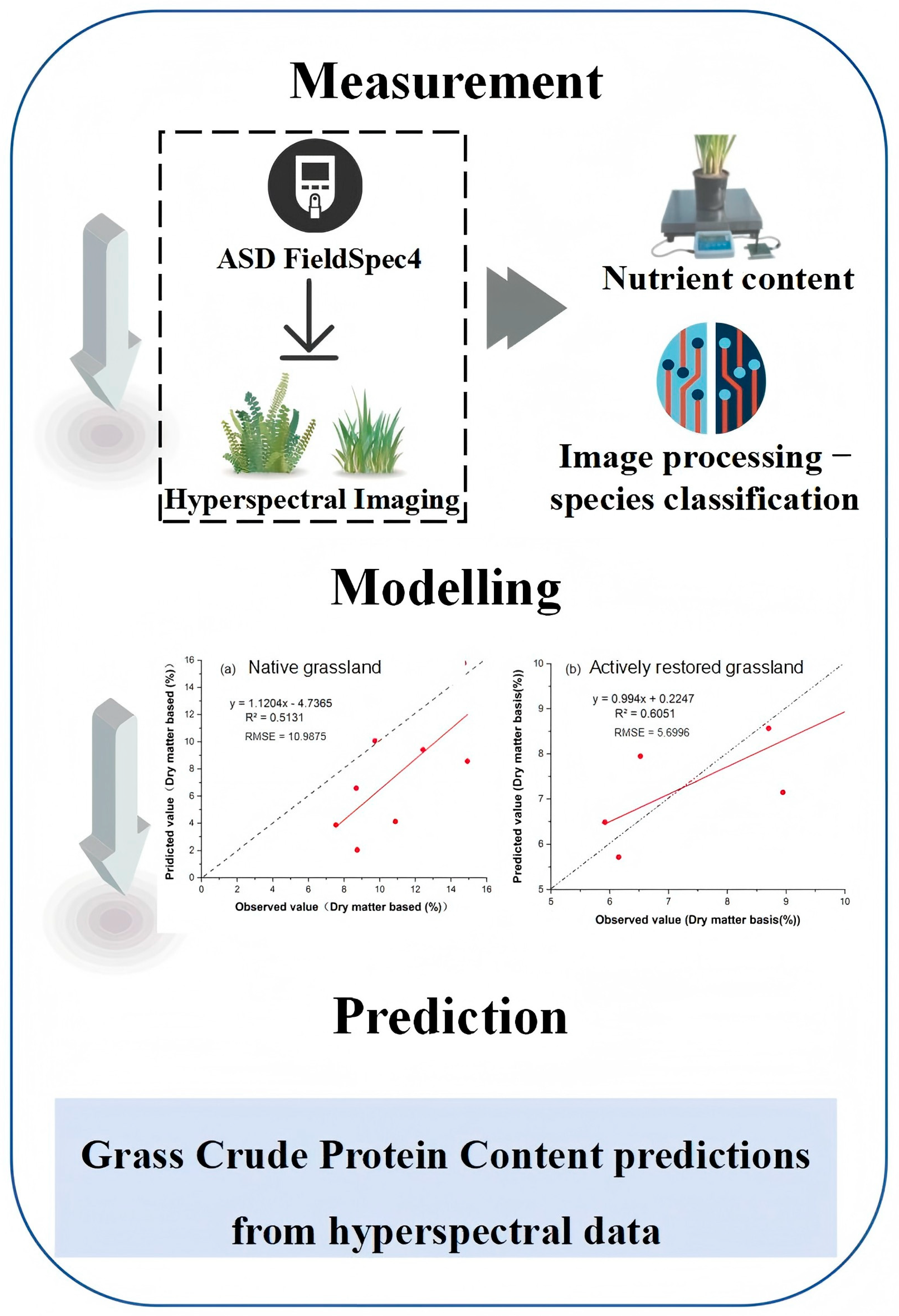 Remotesensing 17 02114 g003