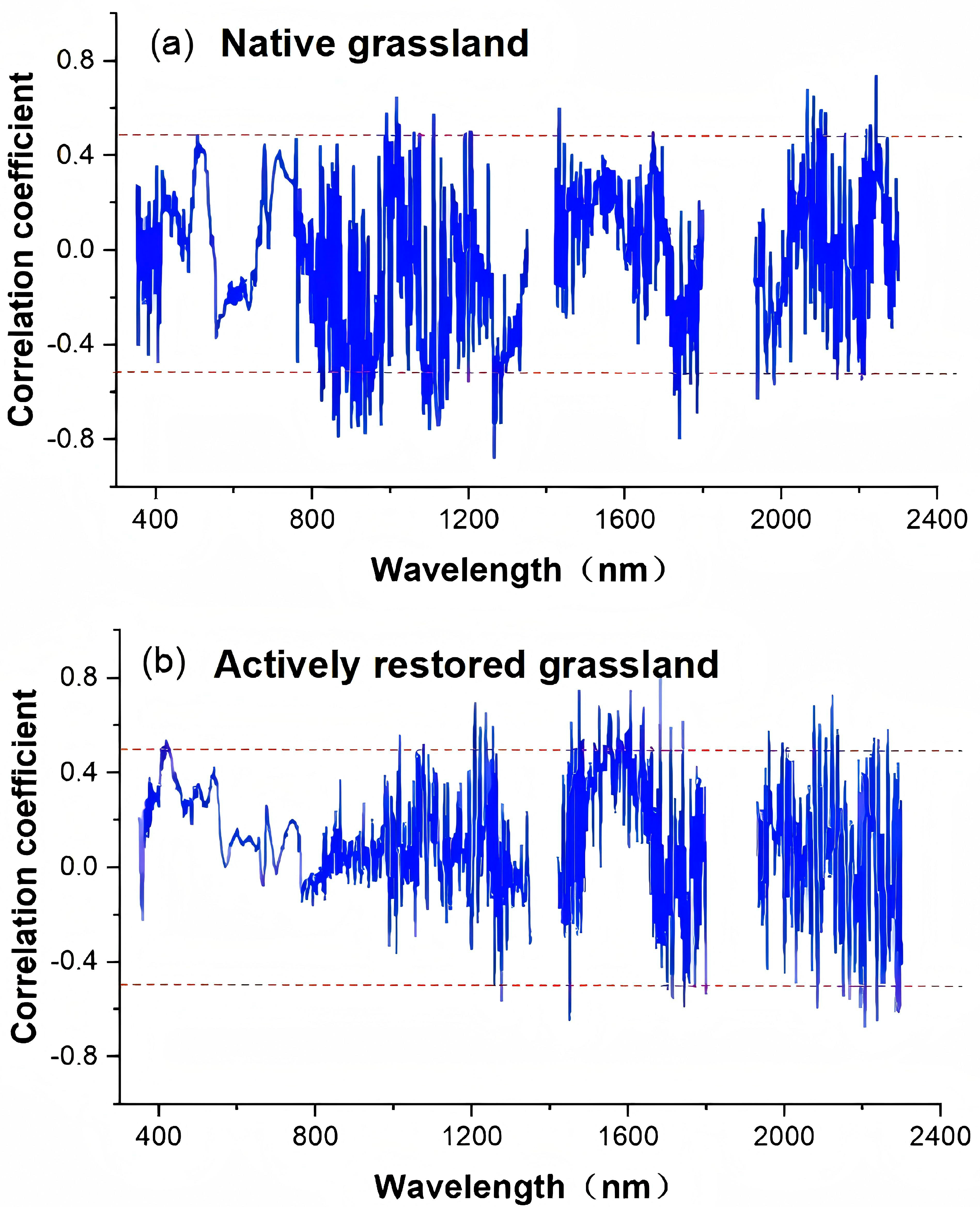 Remotesensing 17 02114 g008