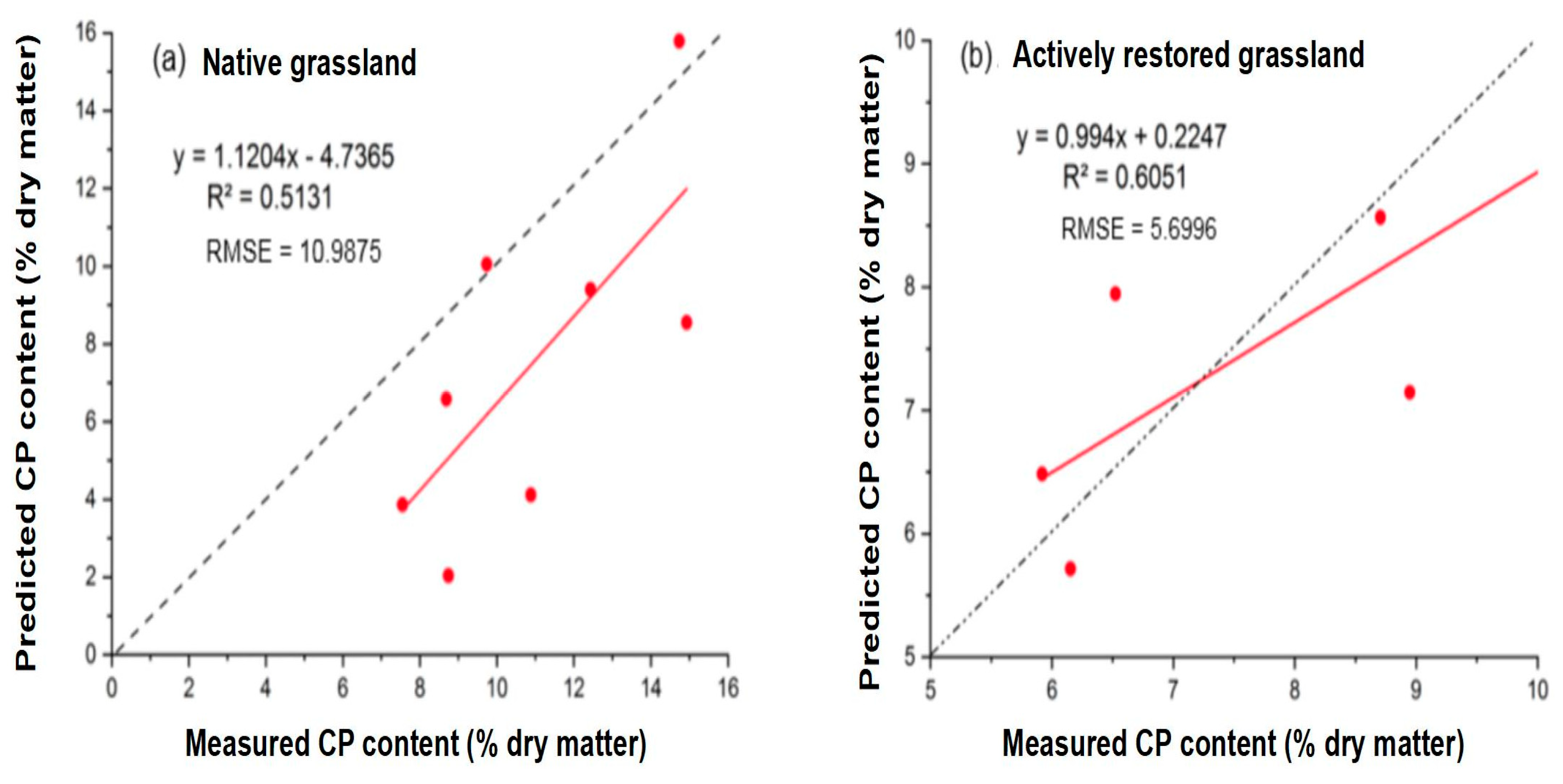 Remotesensing 17 02114 g009