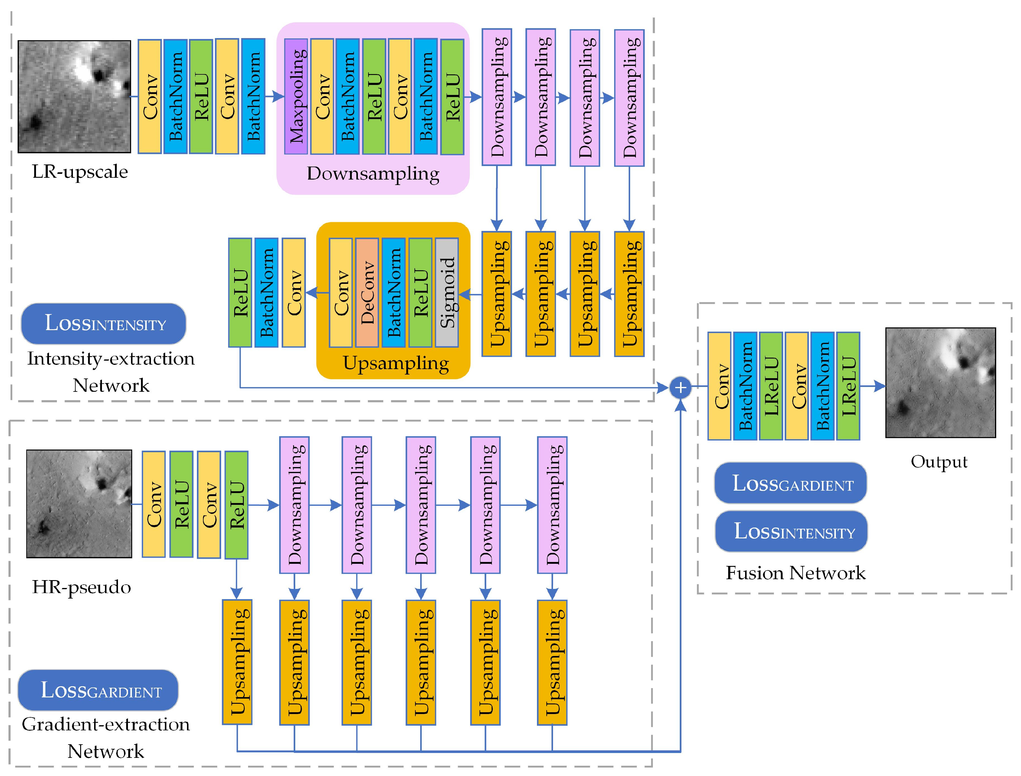 Remotesensing 17 02115 g005