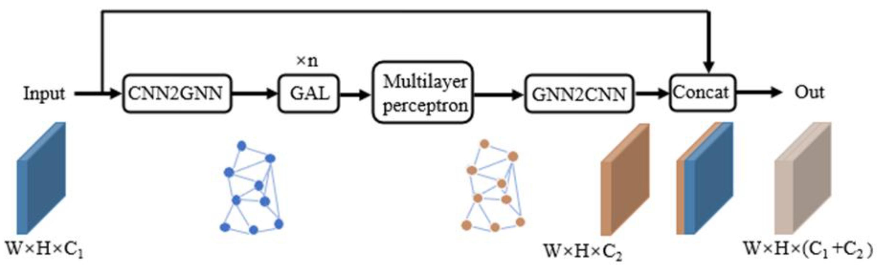 Remotesensing 17 02119 g004