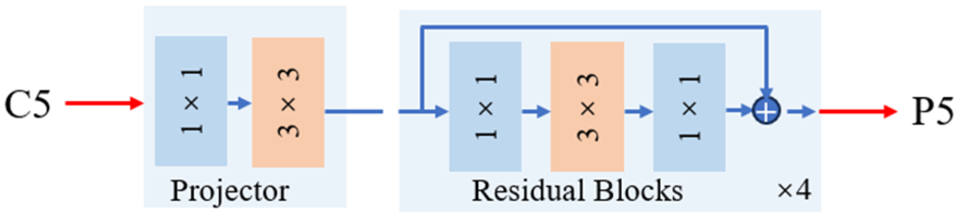 Remotesensing 17 02119 g005