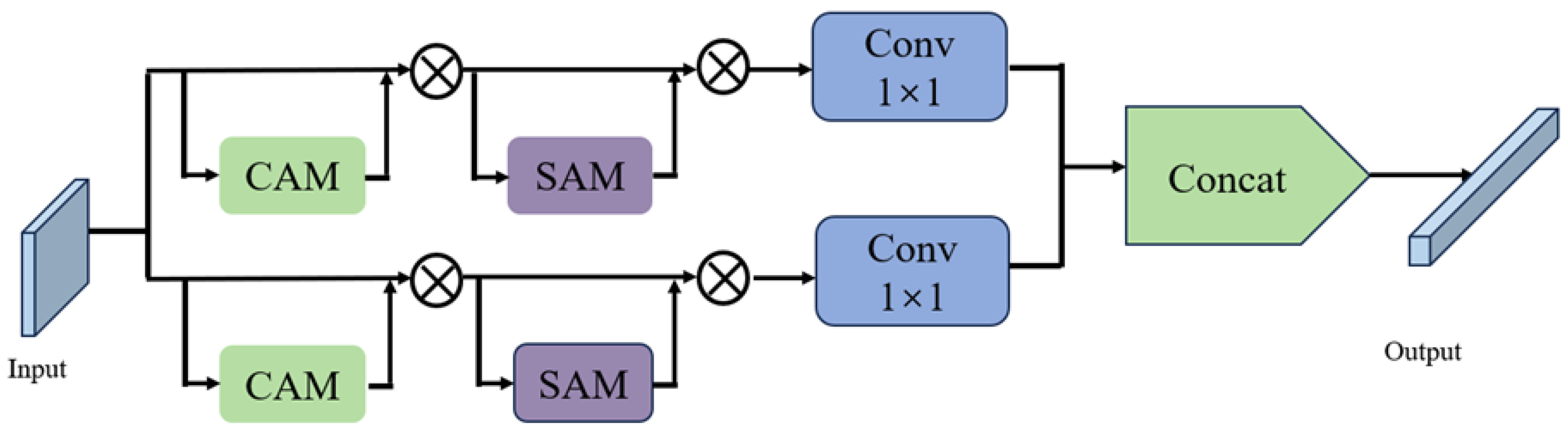 Remotesensing 17 02119 g006
