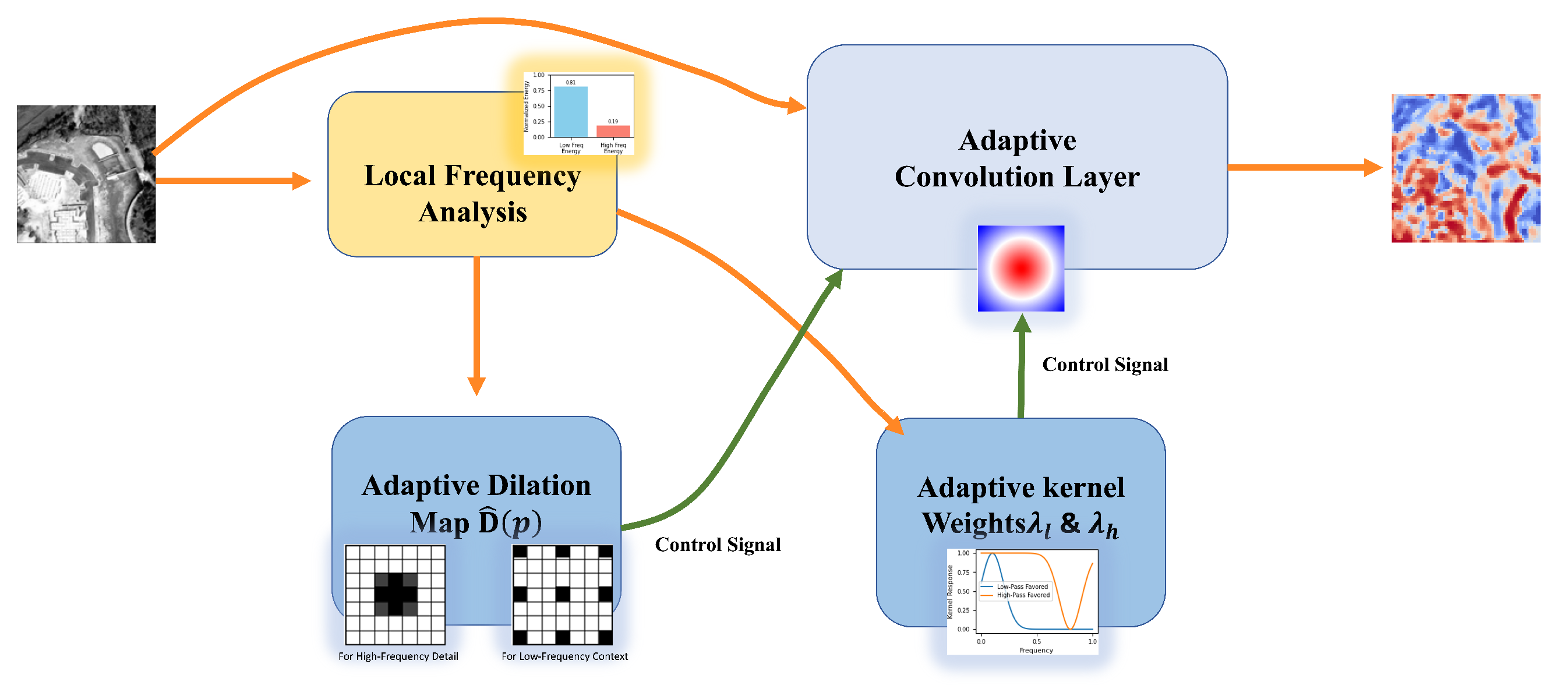 Remotesensing 17 02121 g003
