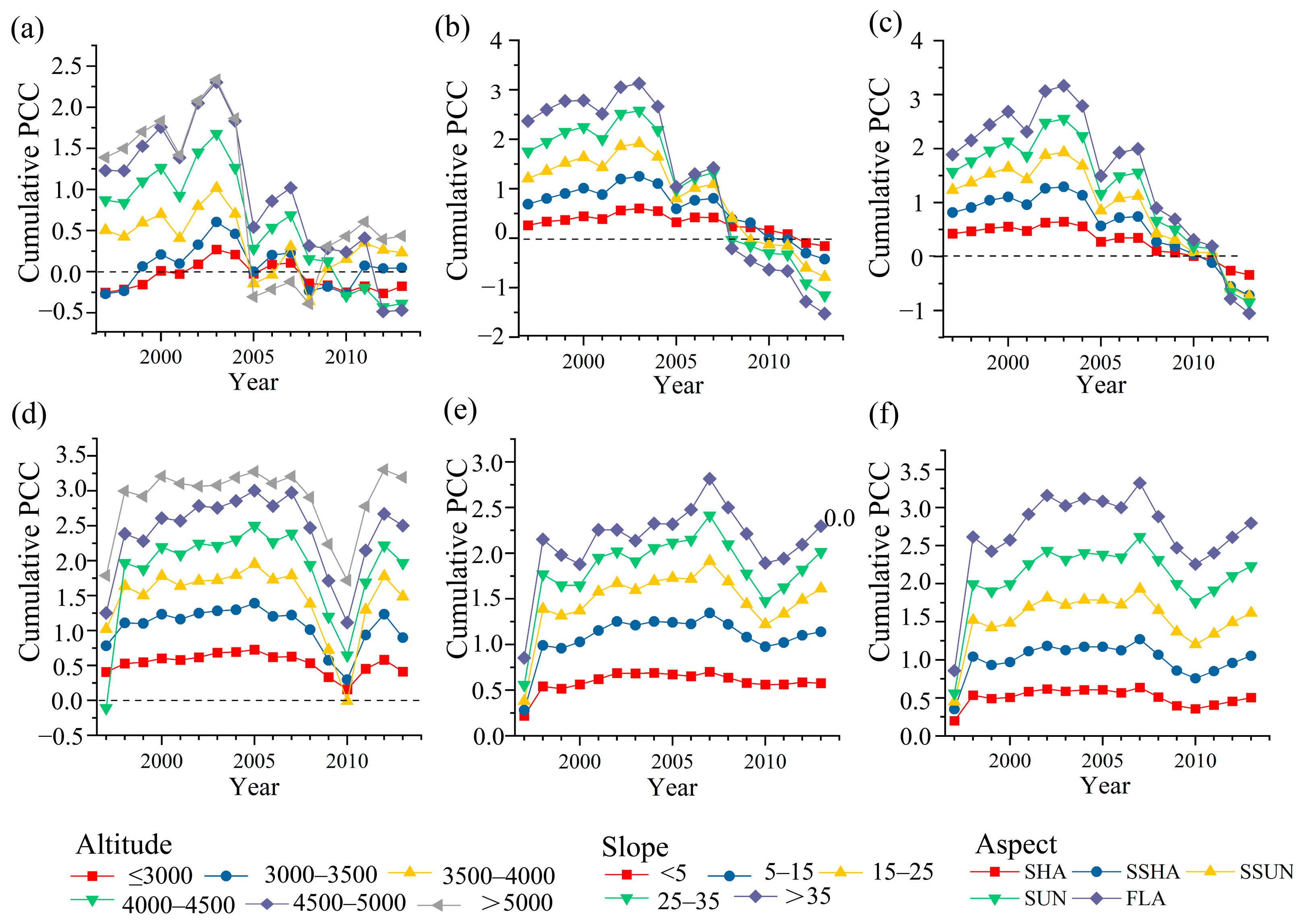 Remotesensing 17 02122 g007 Remotesensing 17 02122 g007