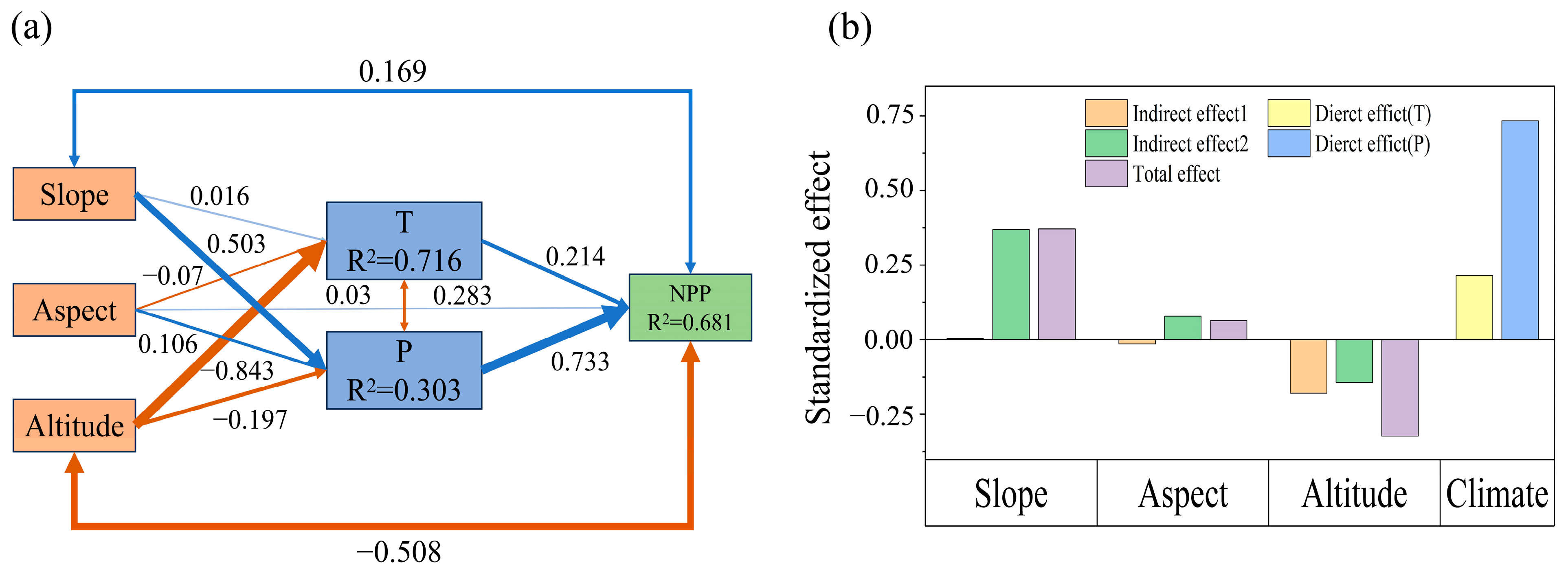 Remotesensing 17 02122 g008 Remotesensing 17 02122 g008