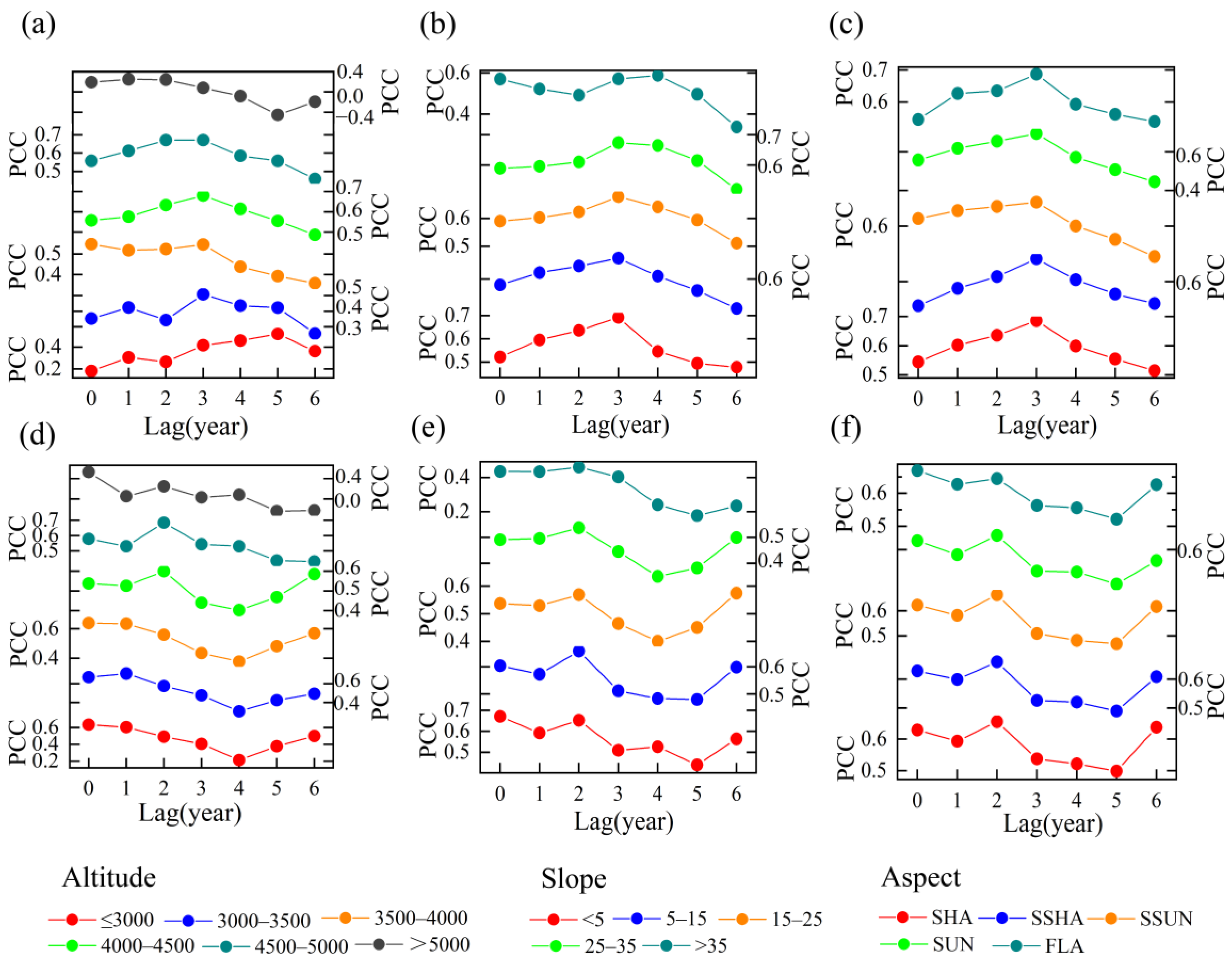 Remotesensing 17 02122 g010 Remotesensing 17 02122 g010