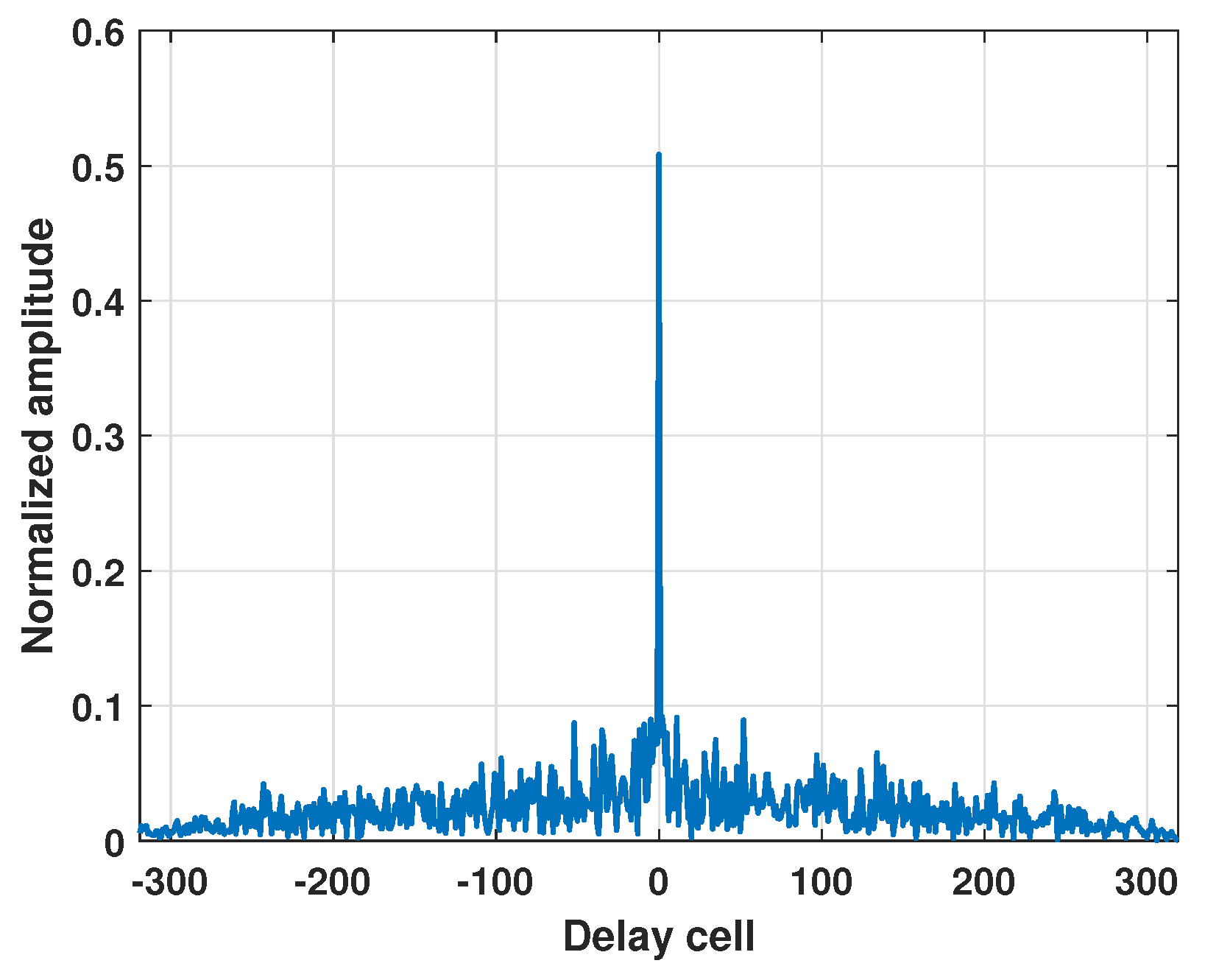 Remotesensing 17 02124 g007