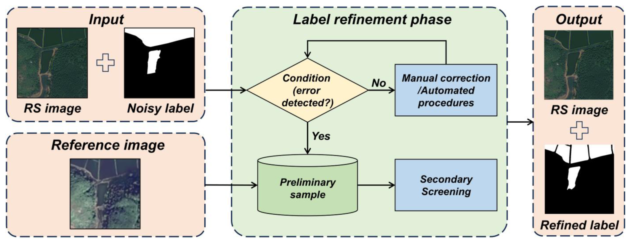 Remotesensing 17 02125 g001