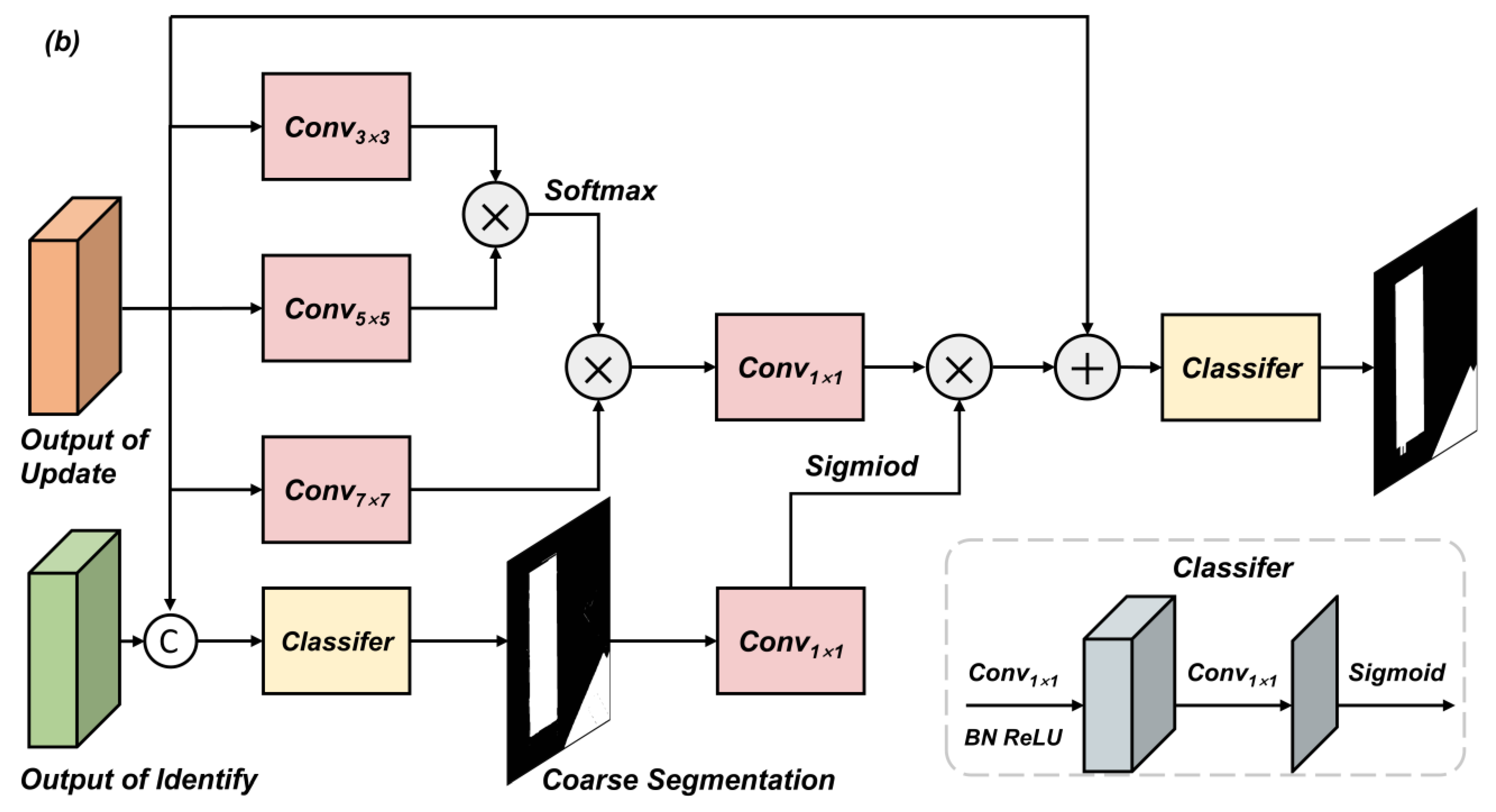 Remotesensing 17 02125 g003