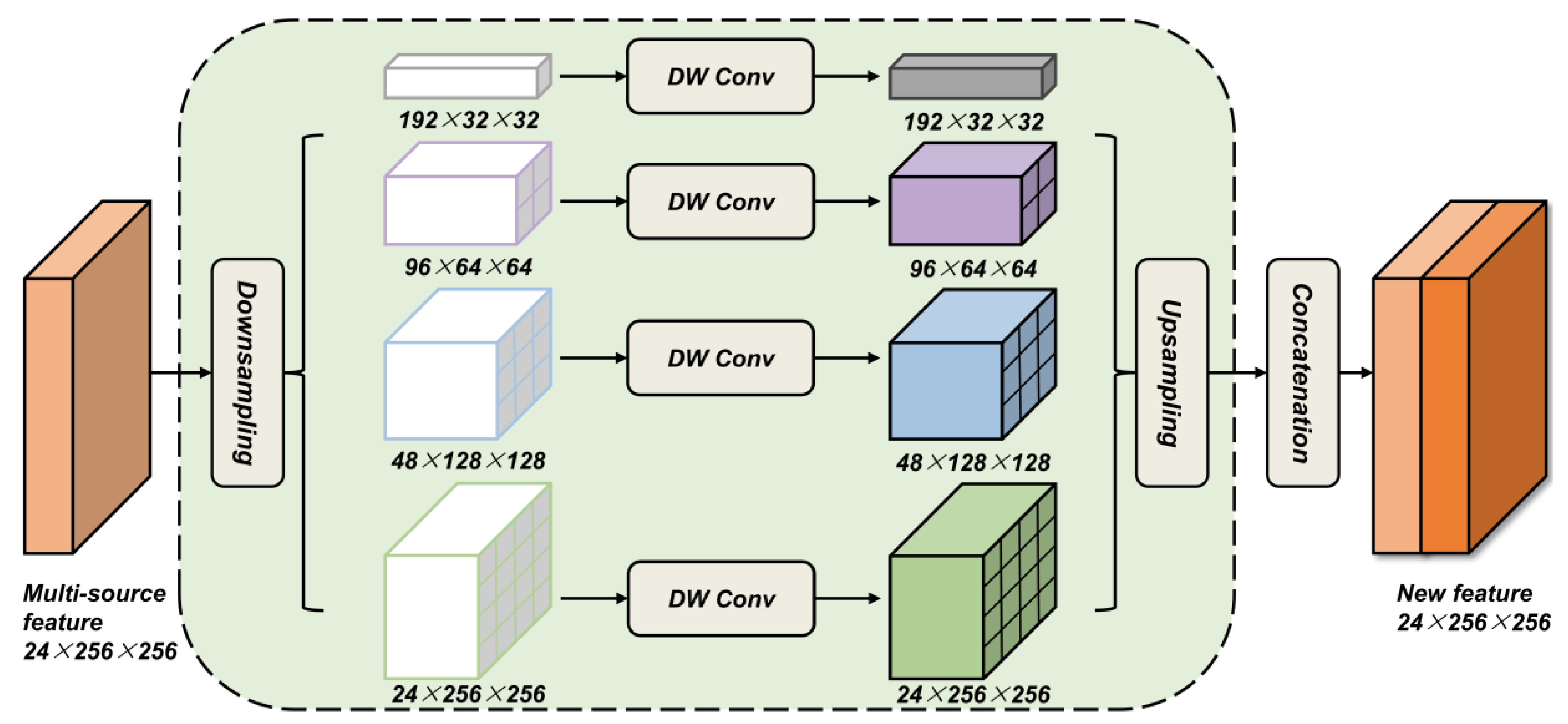 Remotesensing 17 02125 g004
