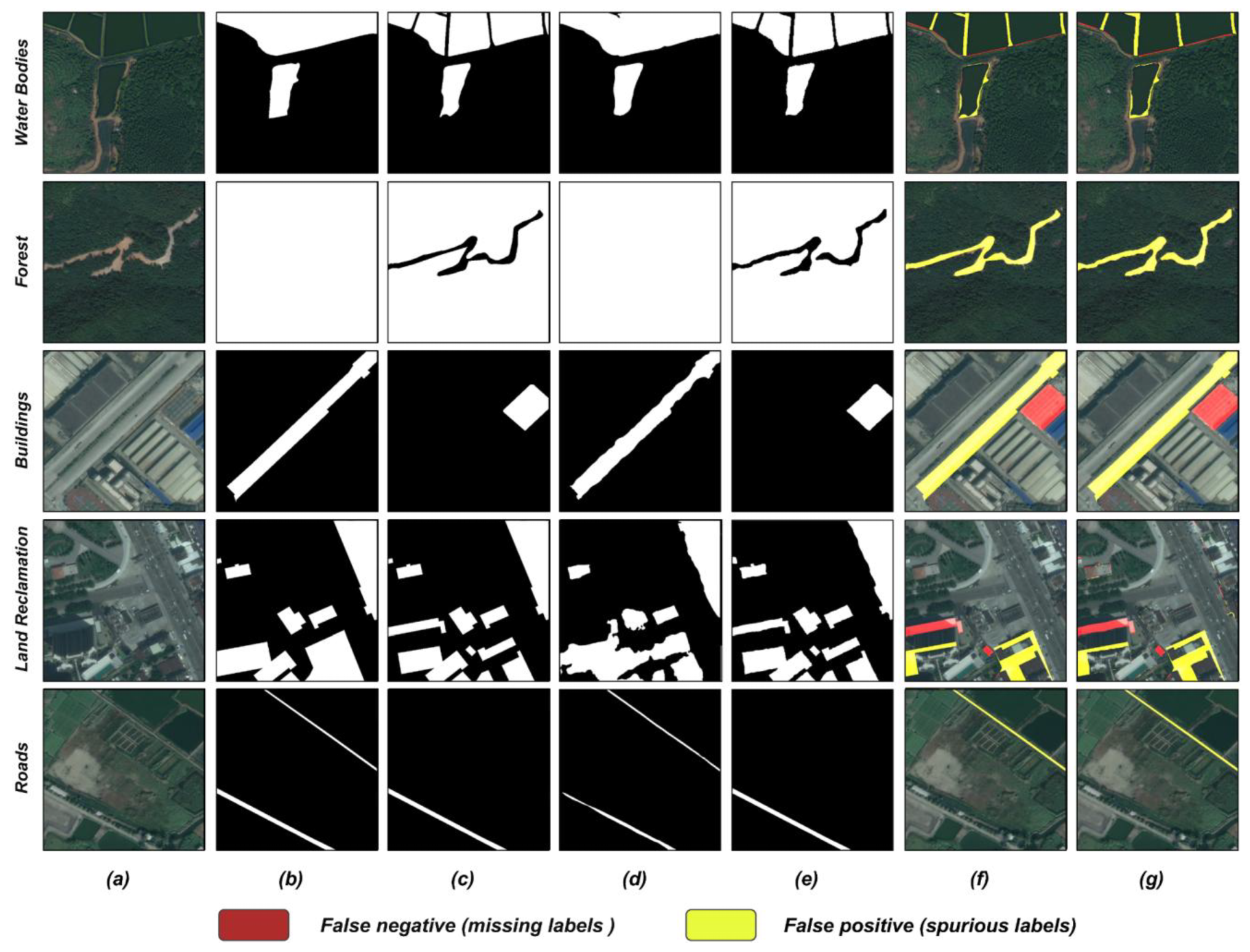 Remotesensing 17 02125 g007