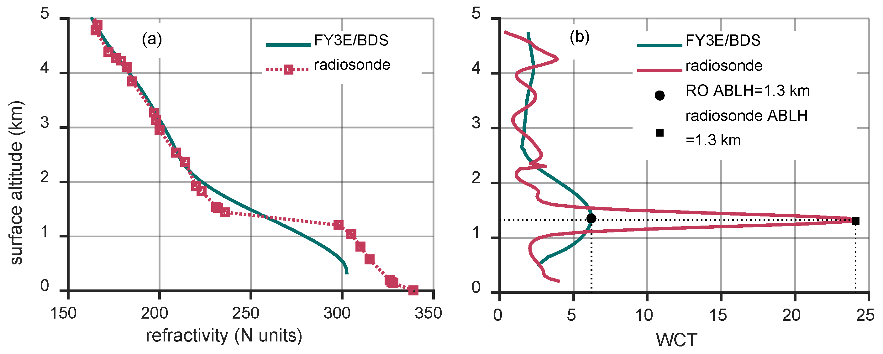 Remotesensing 17 02126 g003