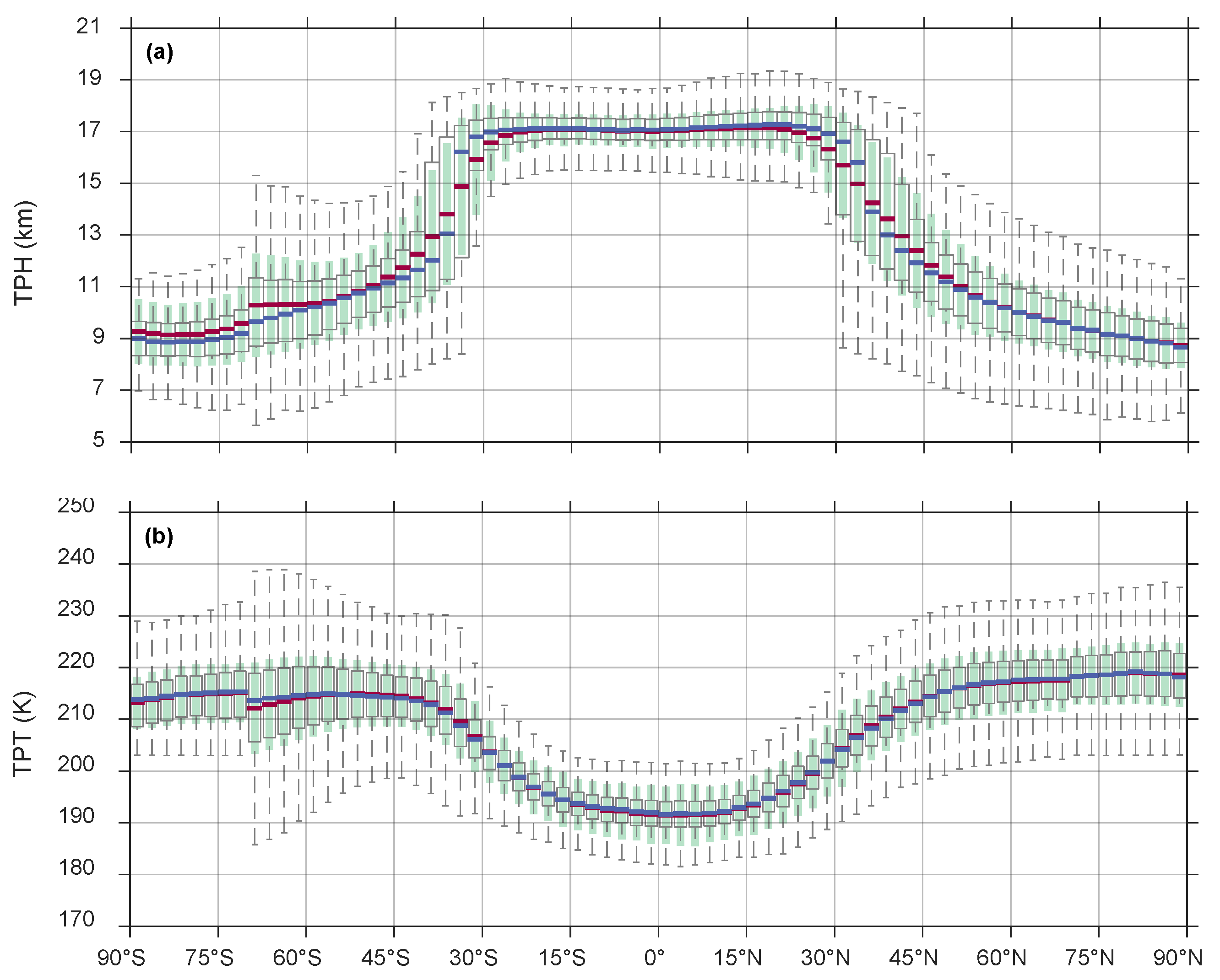 Remotesensing 17 02126 g012