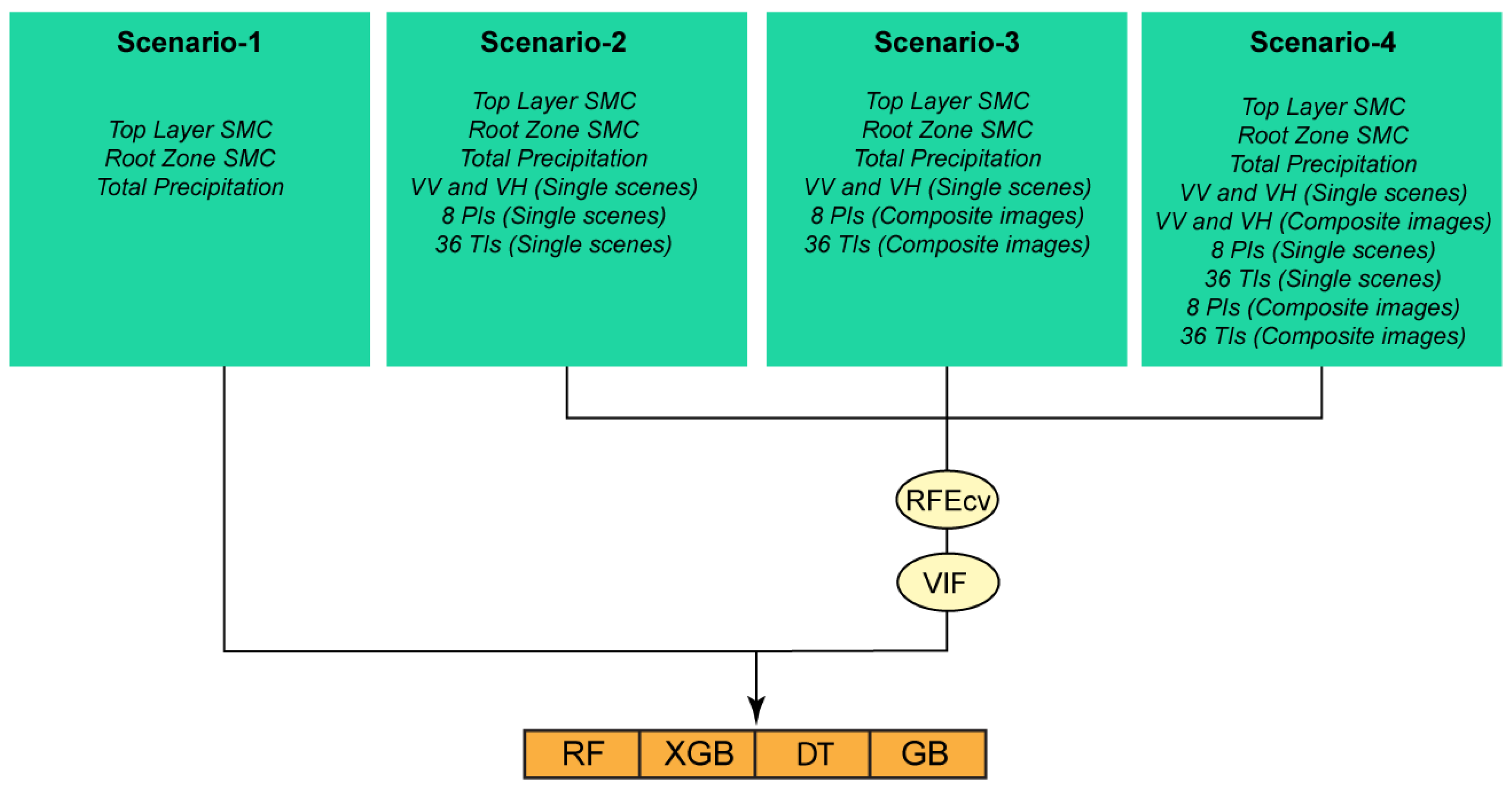 Remotesensing 17 02129 g002