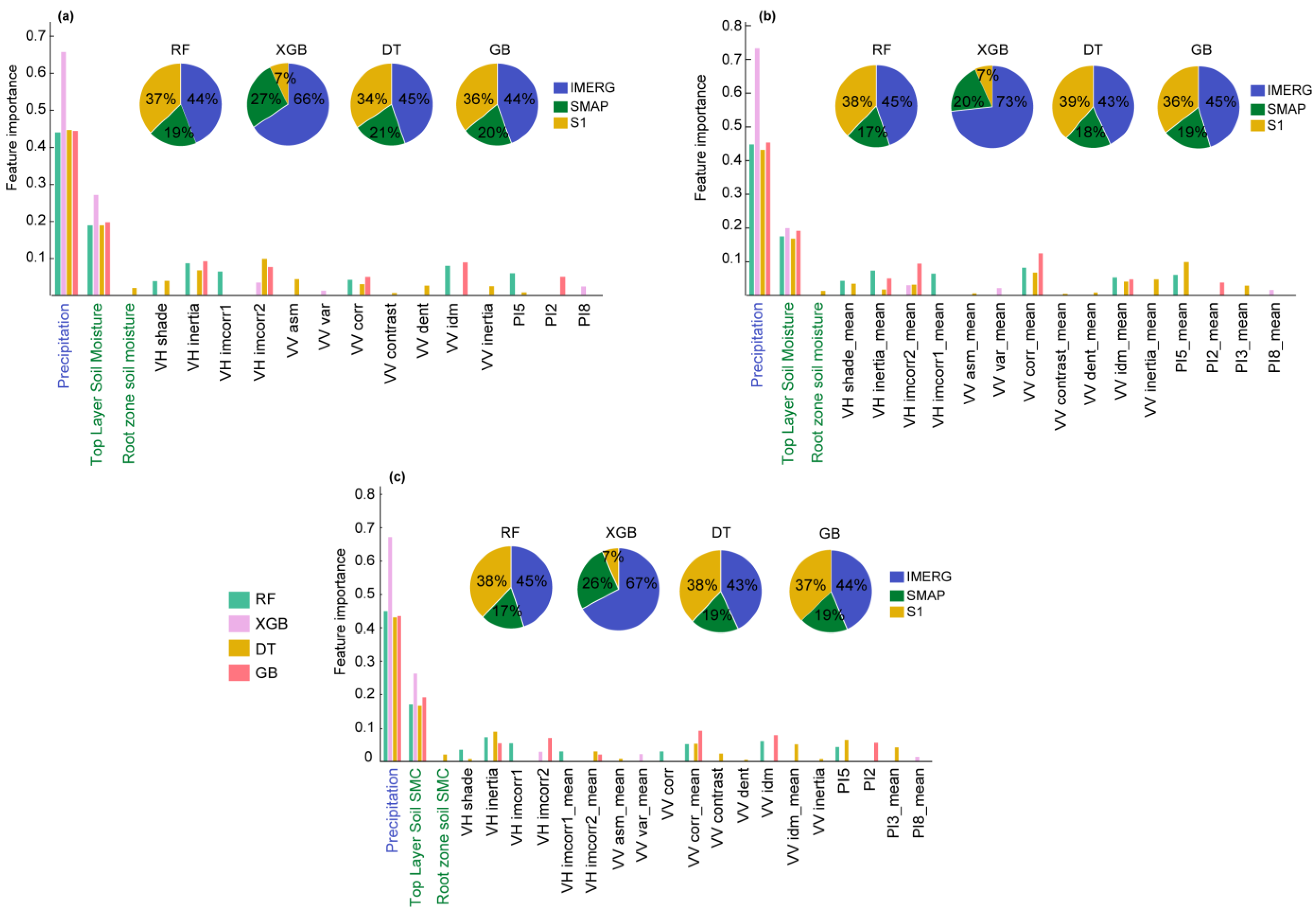 Remotesensing 17 02129 g004