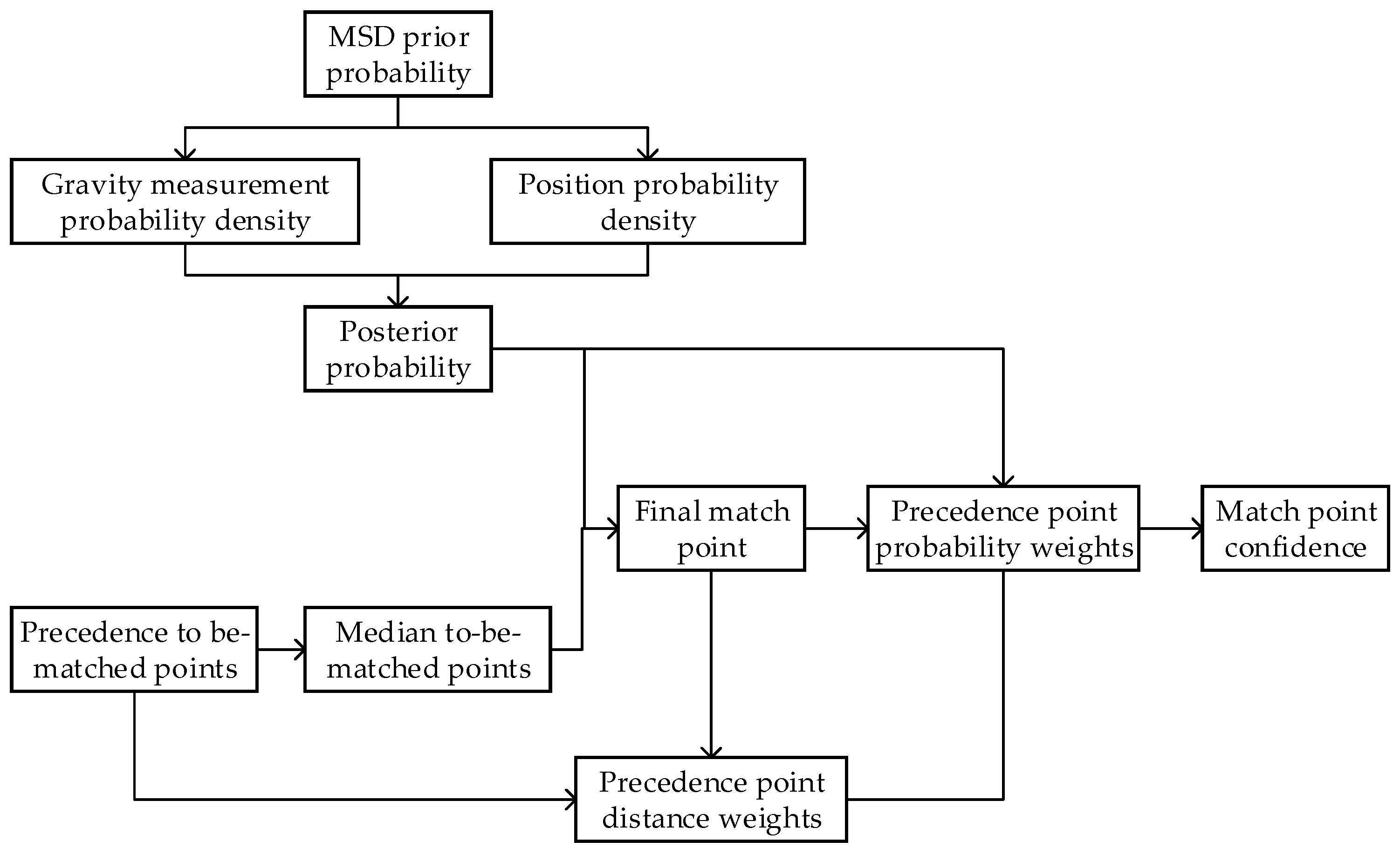 Remotesensing 17 02137 g002