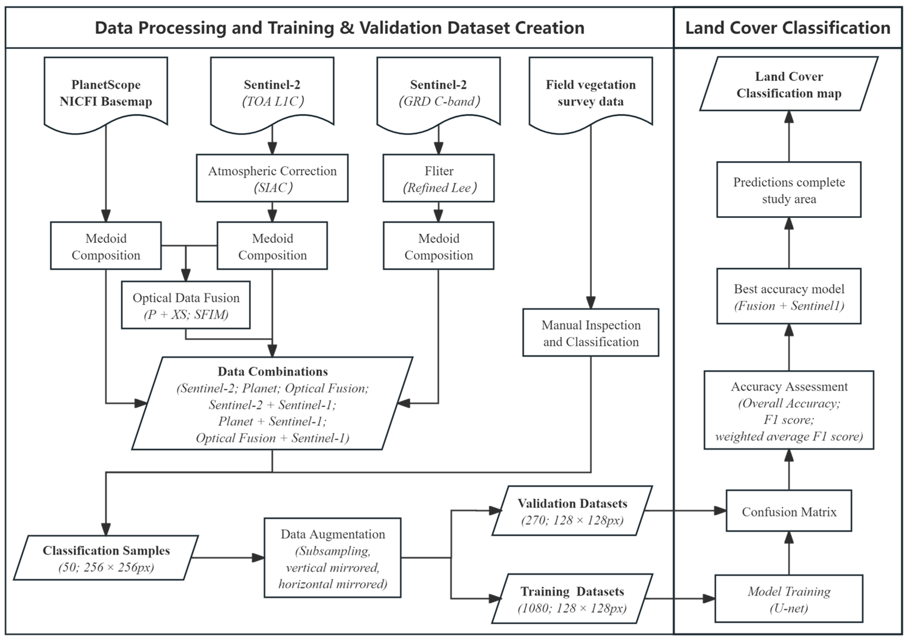 Remotesensing 17 02138 g003