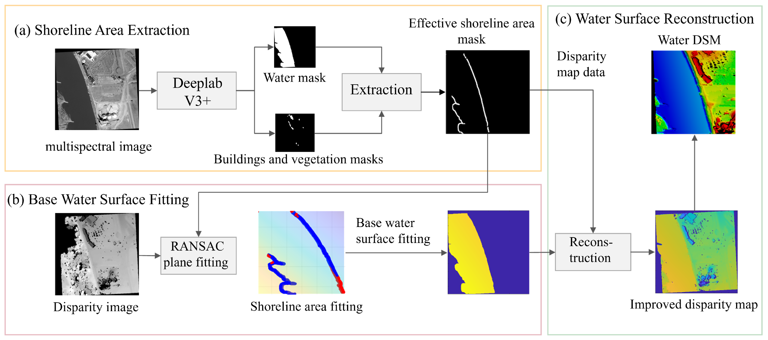 Remotesensing 17 02139 g001