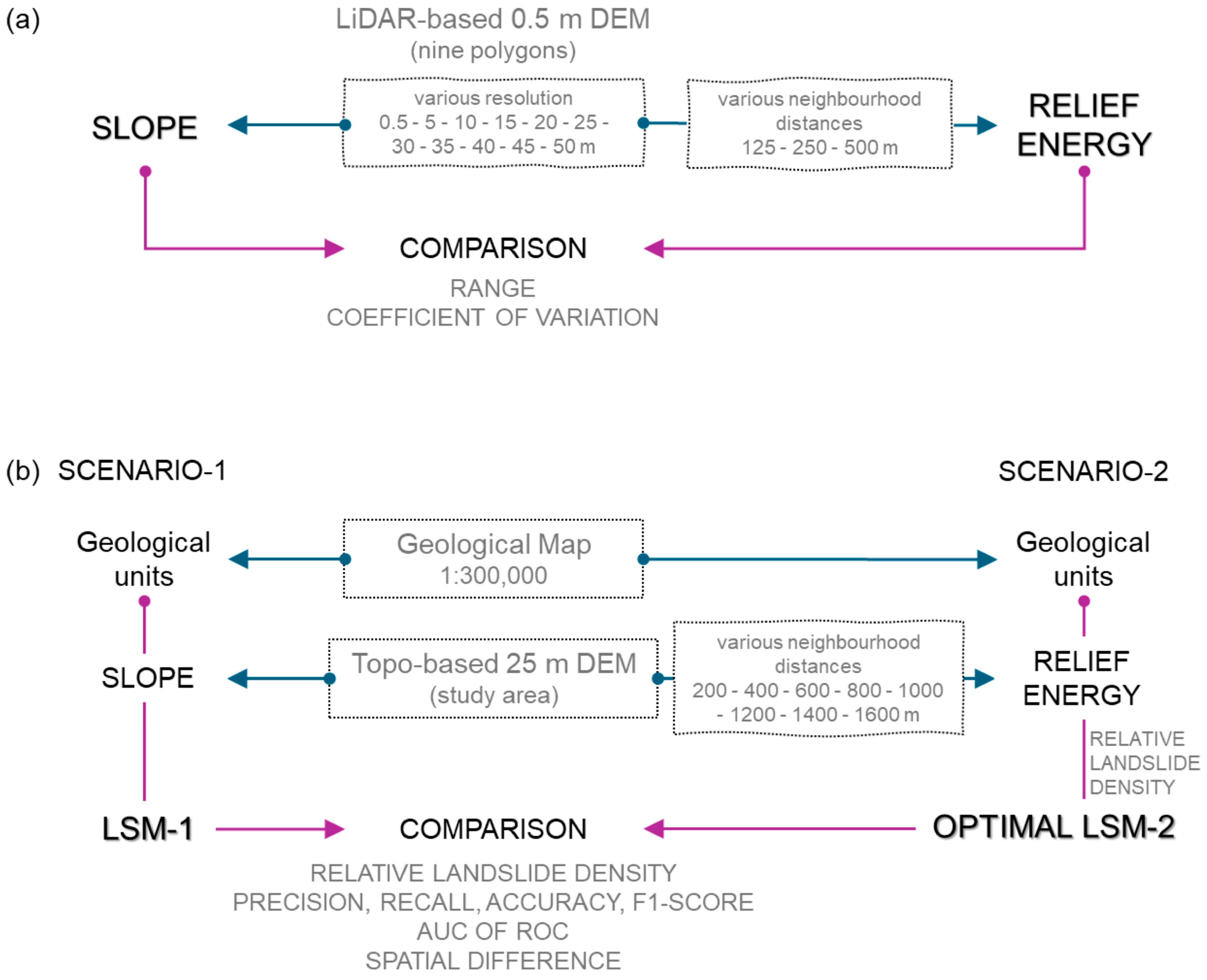 Remotesensing 17 02142 g002