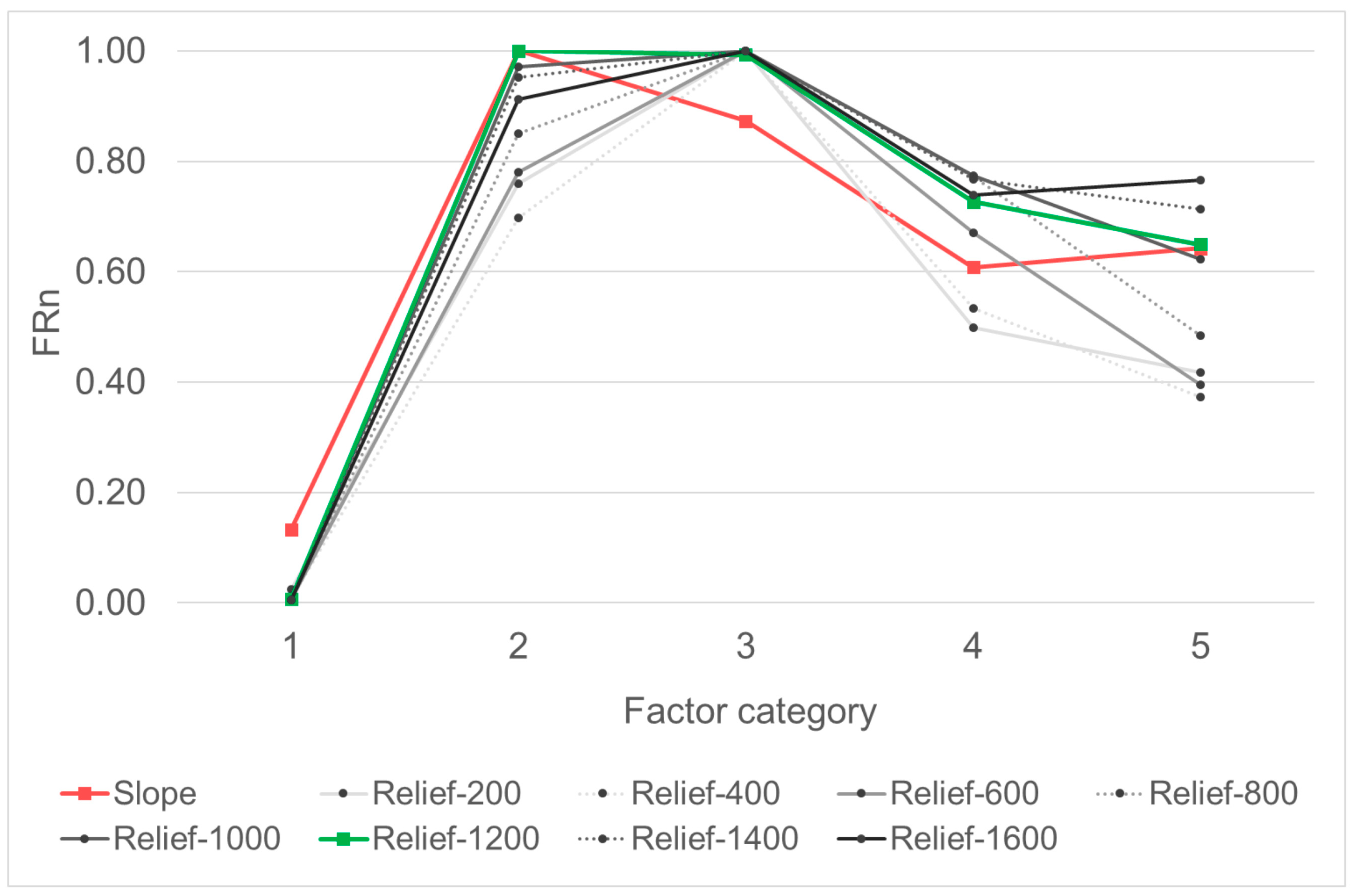 Remotesensing 17 02142 g006