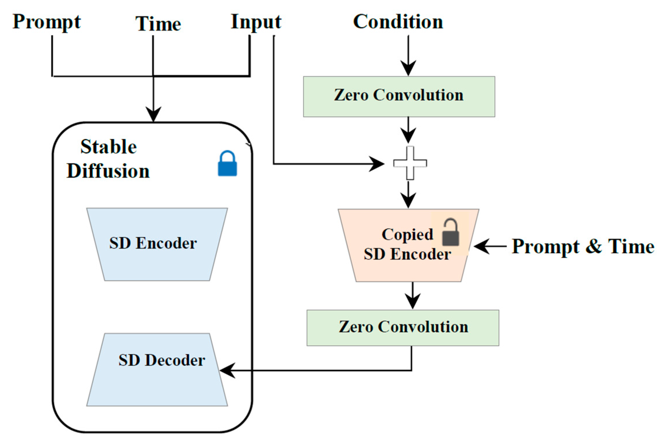 Remotesensing 17 02143 g003