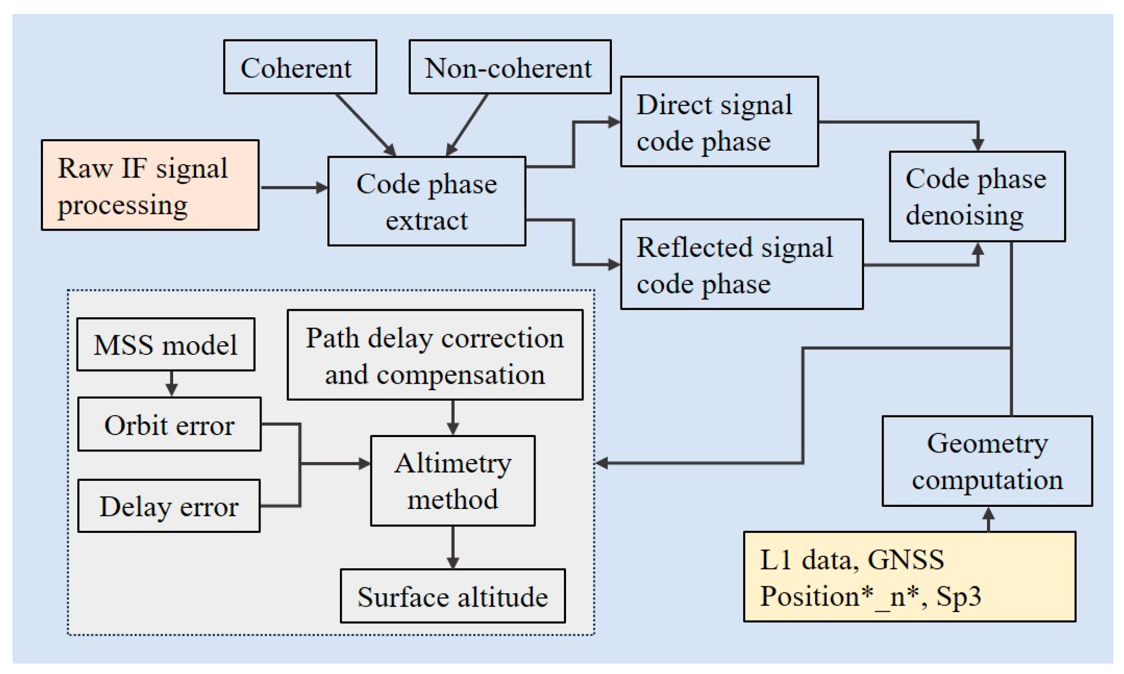 Remotesensing 17 02144 g006