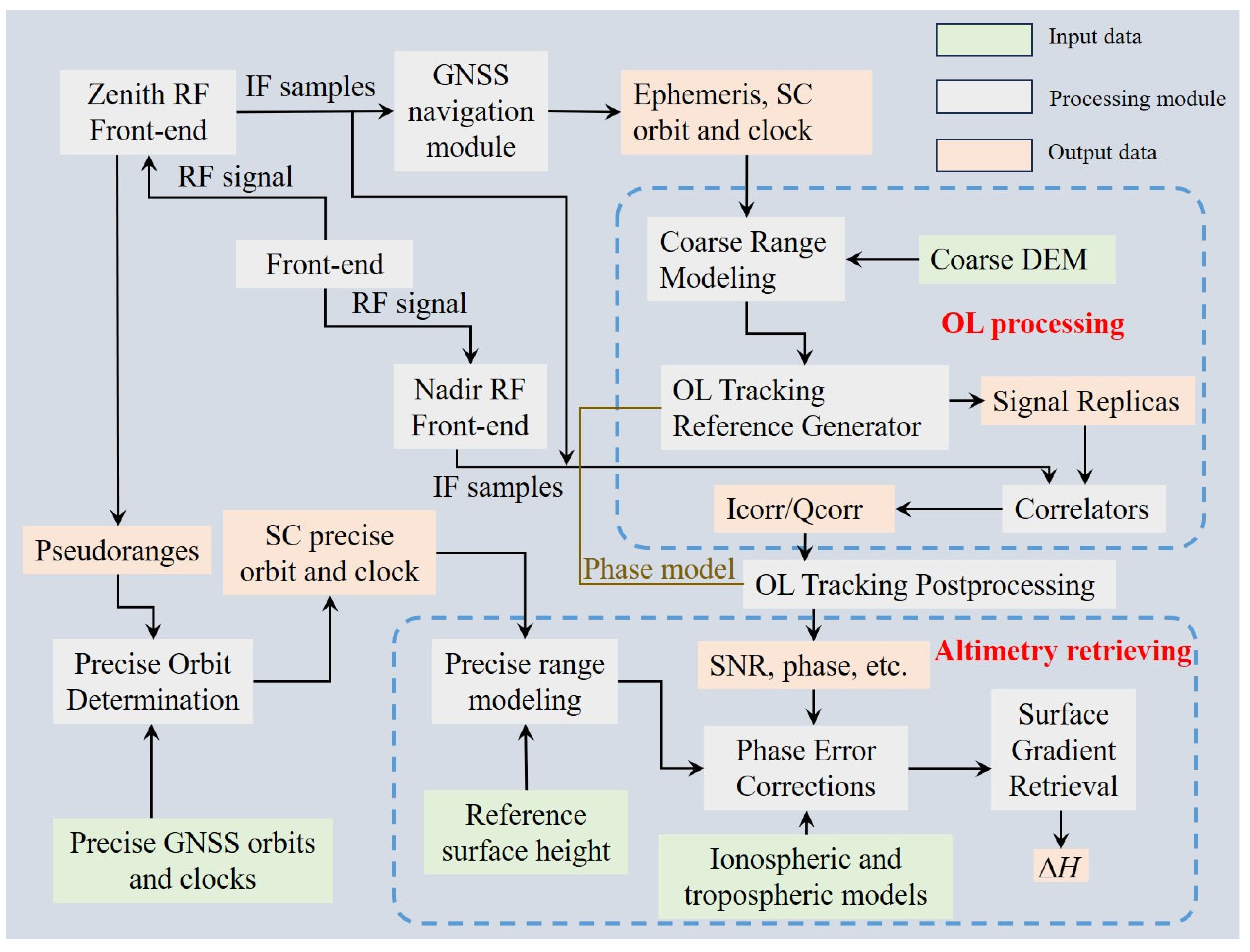 Remotesensing 17 02144 g007