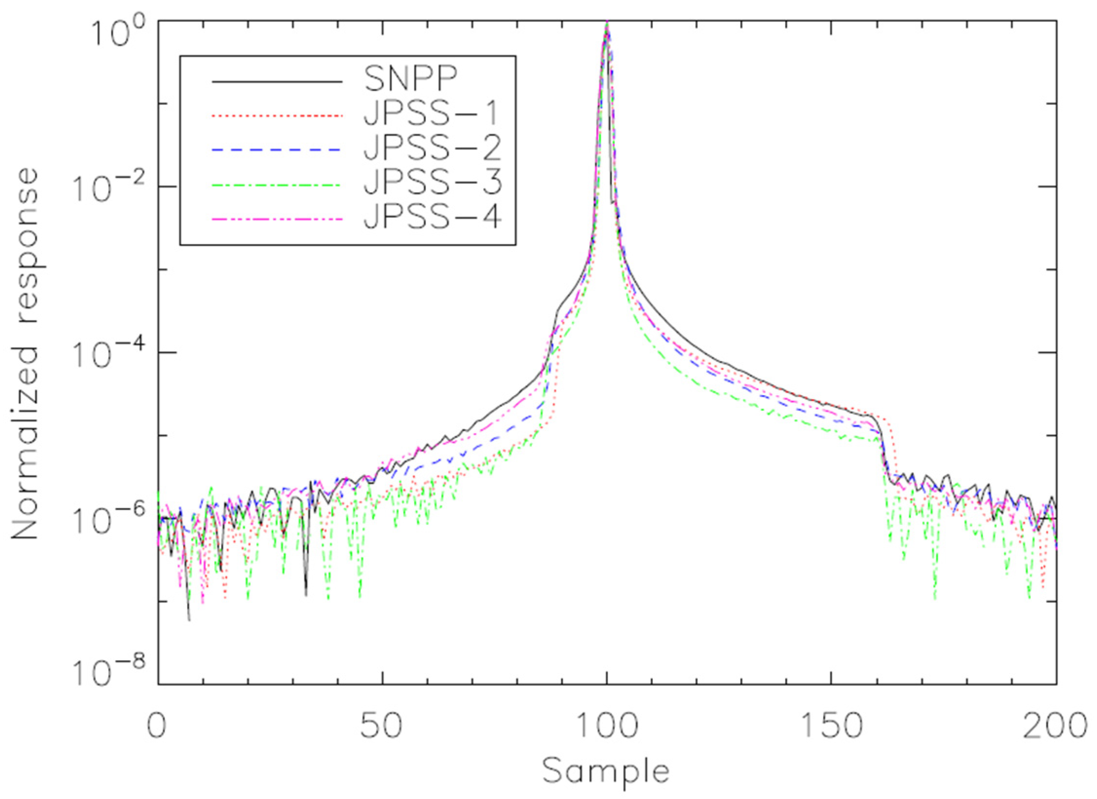 Remotesensing 17 02146 g007