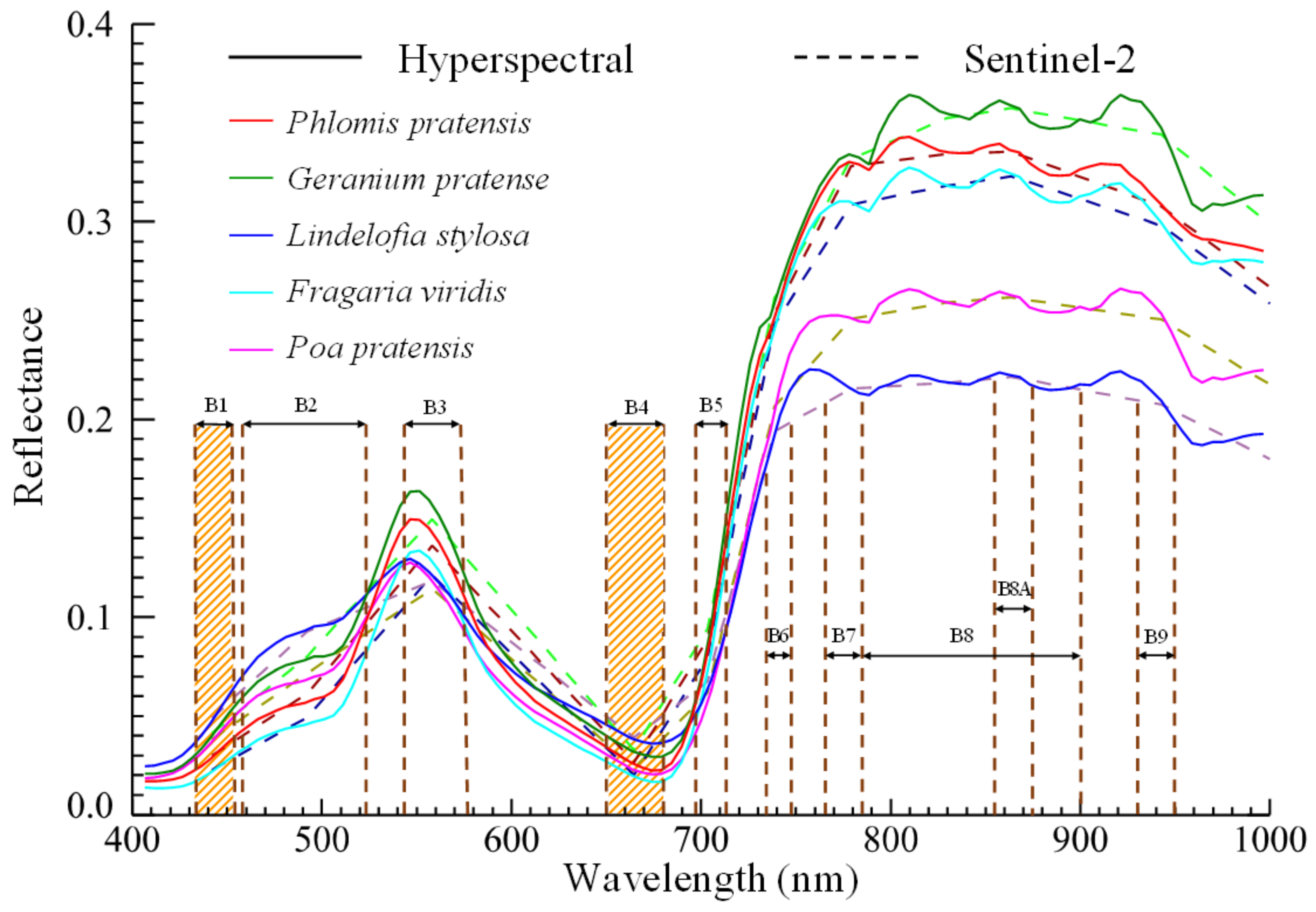 Remotesensing 17 02149 g005