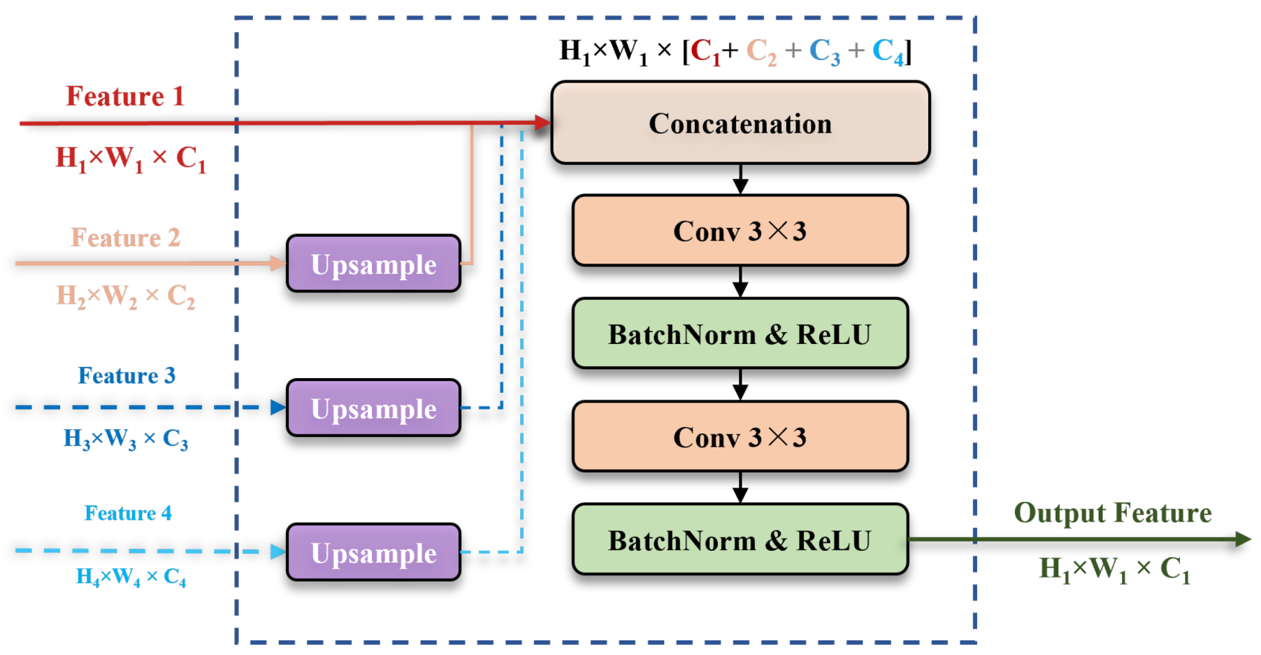 Remotesensing 17 02150 g005