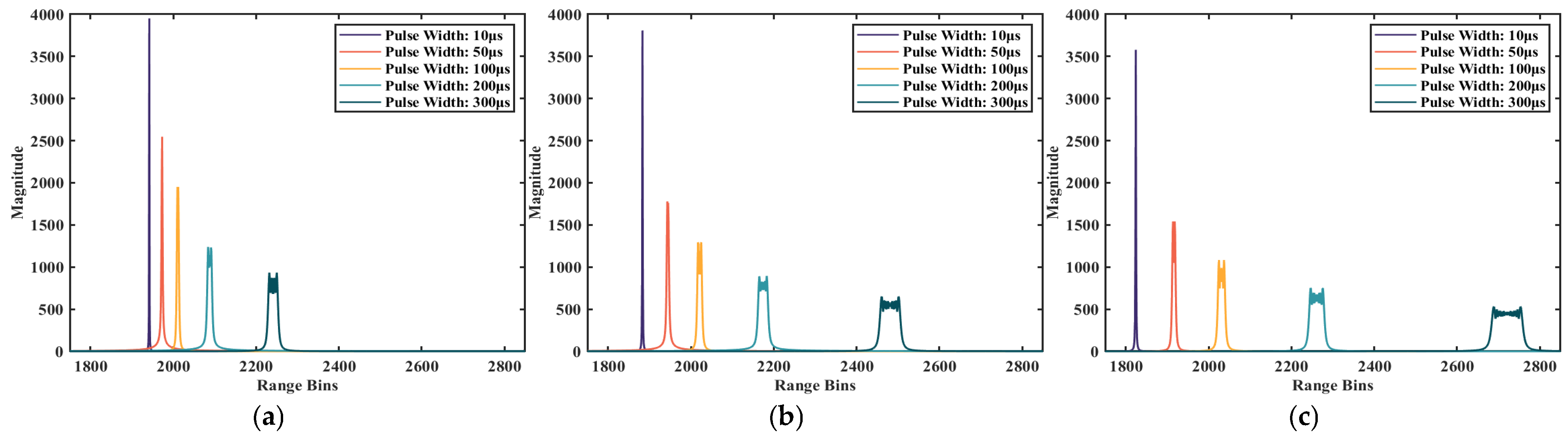 Remotesensing 17 02152 g003