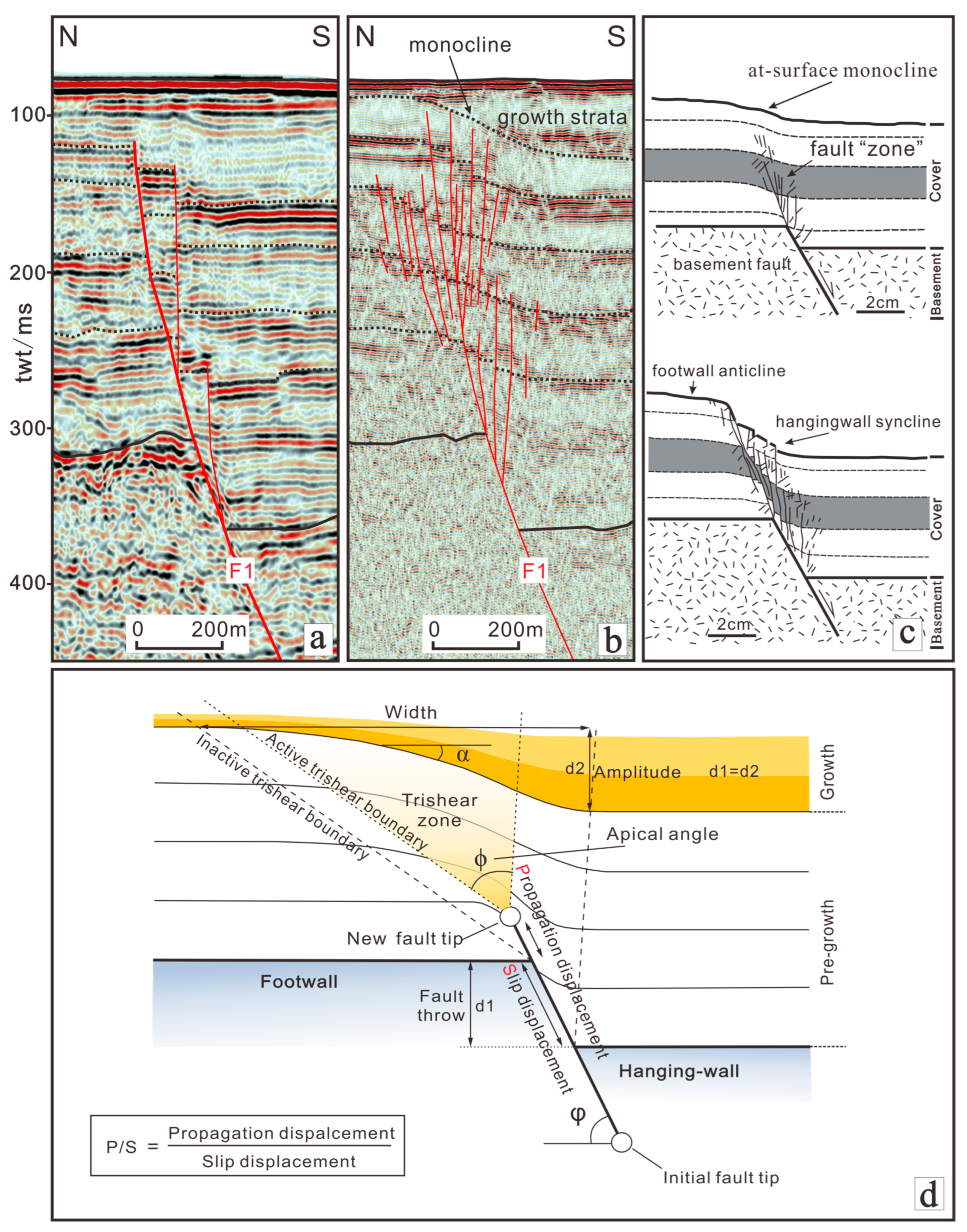 Remotesensing 17 02153 g003