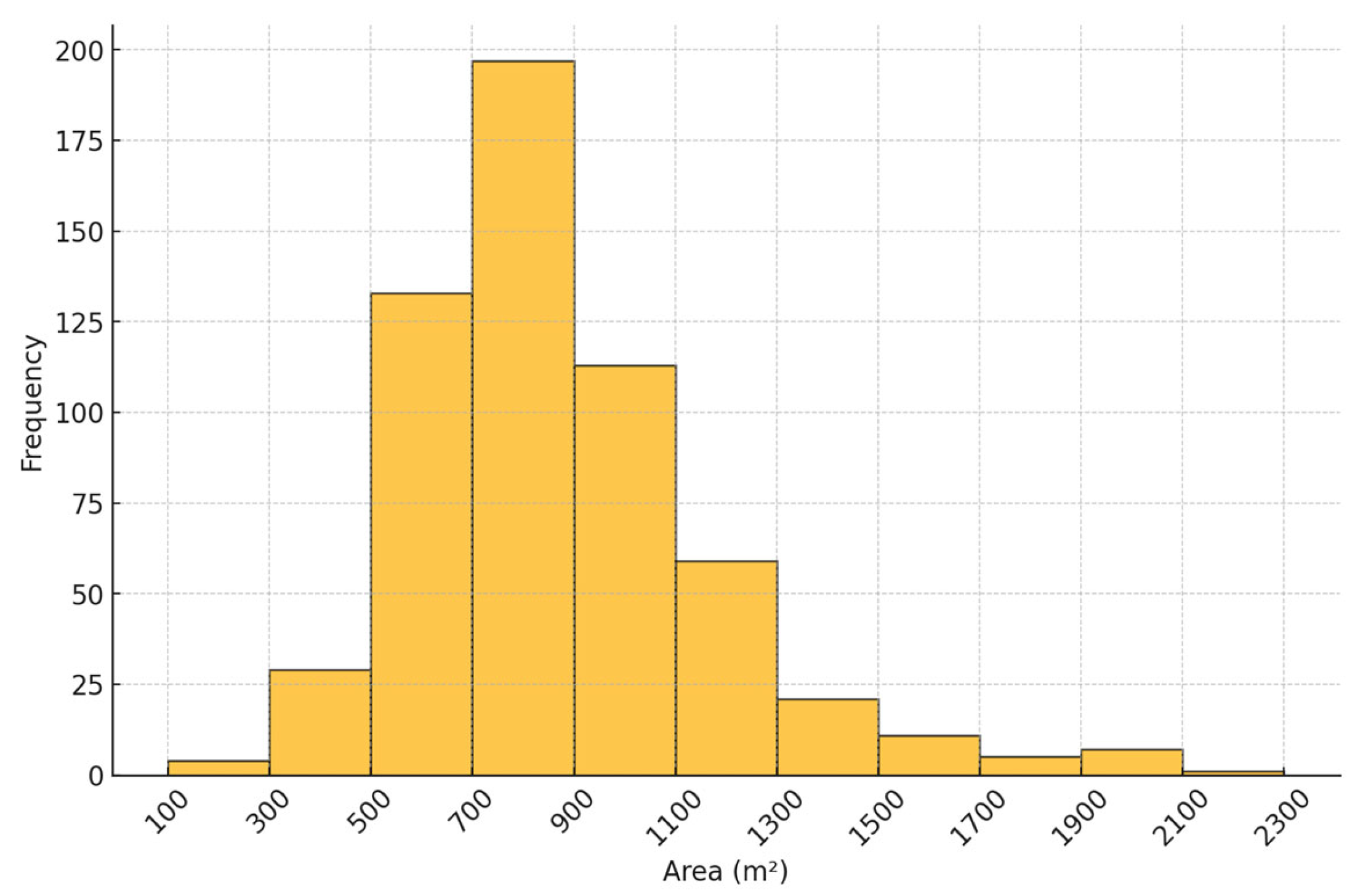 Remotesensing 17 02154 g004