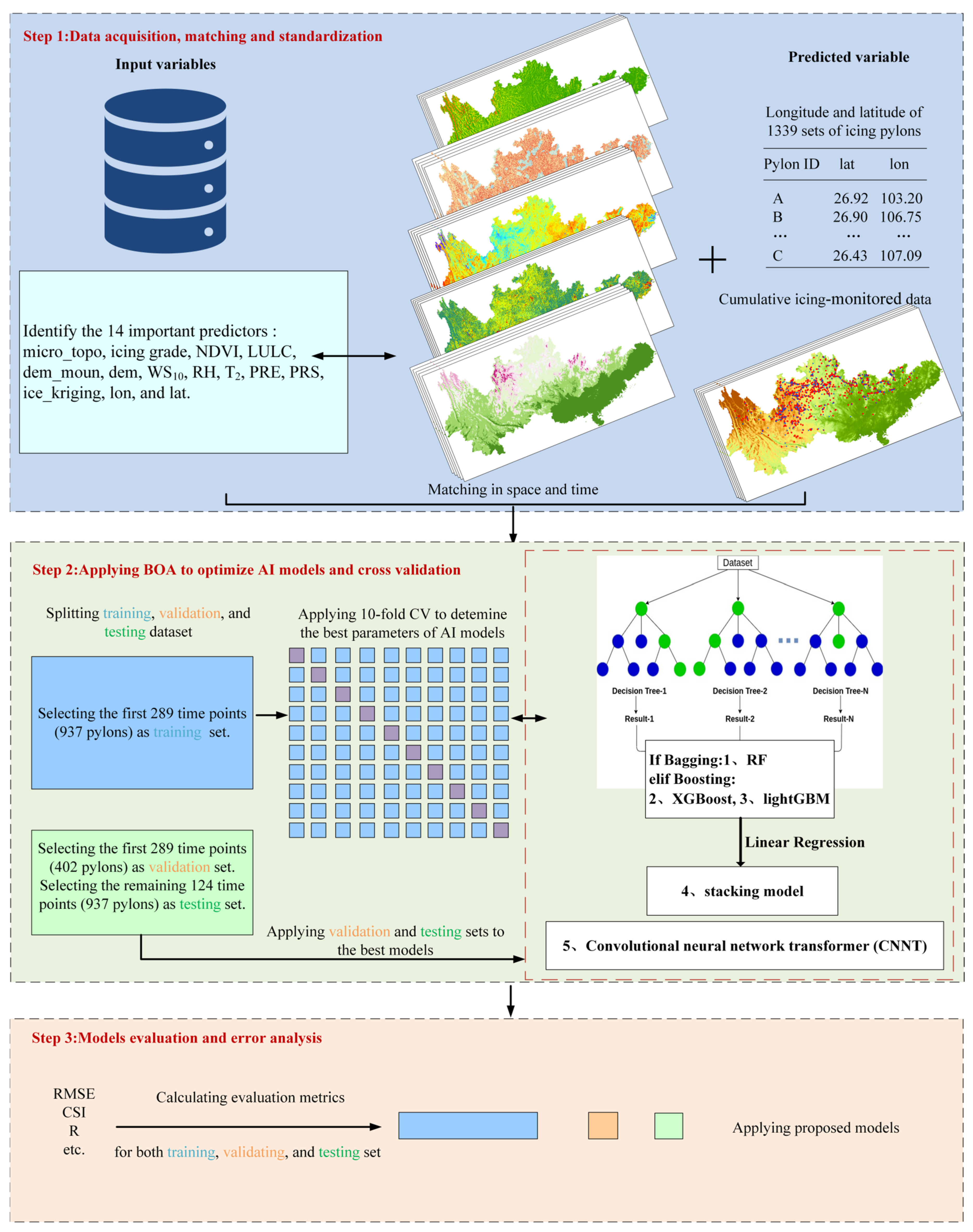 Remotesensing 17 02155 g004